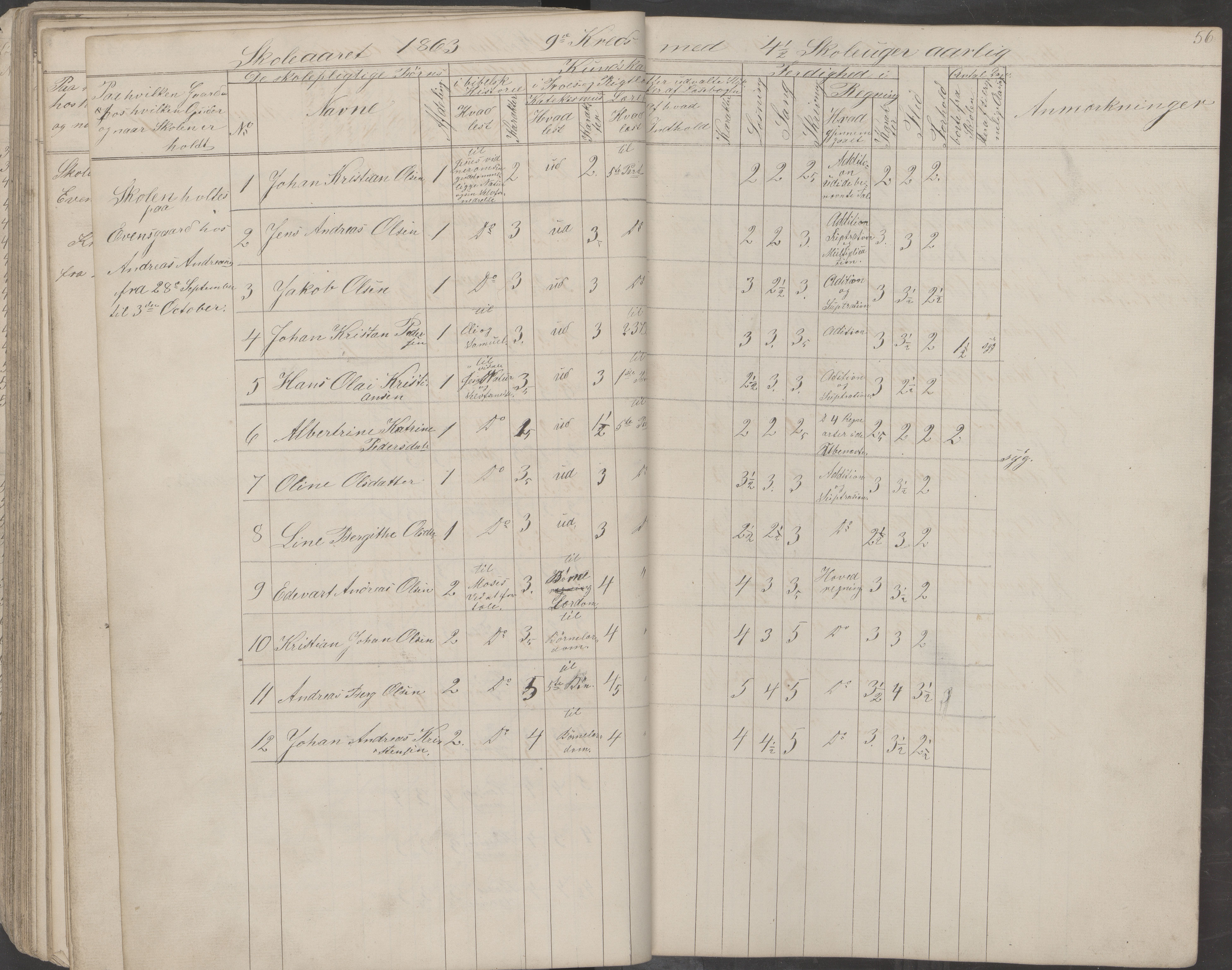 Saltdal kommune. Ymse skolekretser, AIN/K-18400.510.18/442/L0001: Skoleprotokoll, 1855-1863