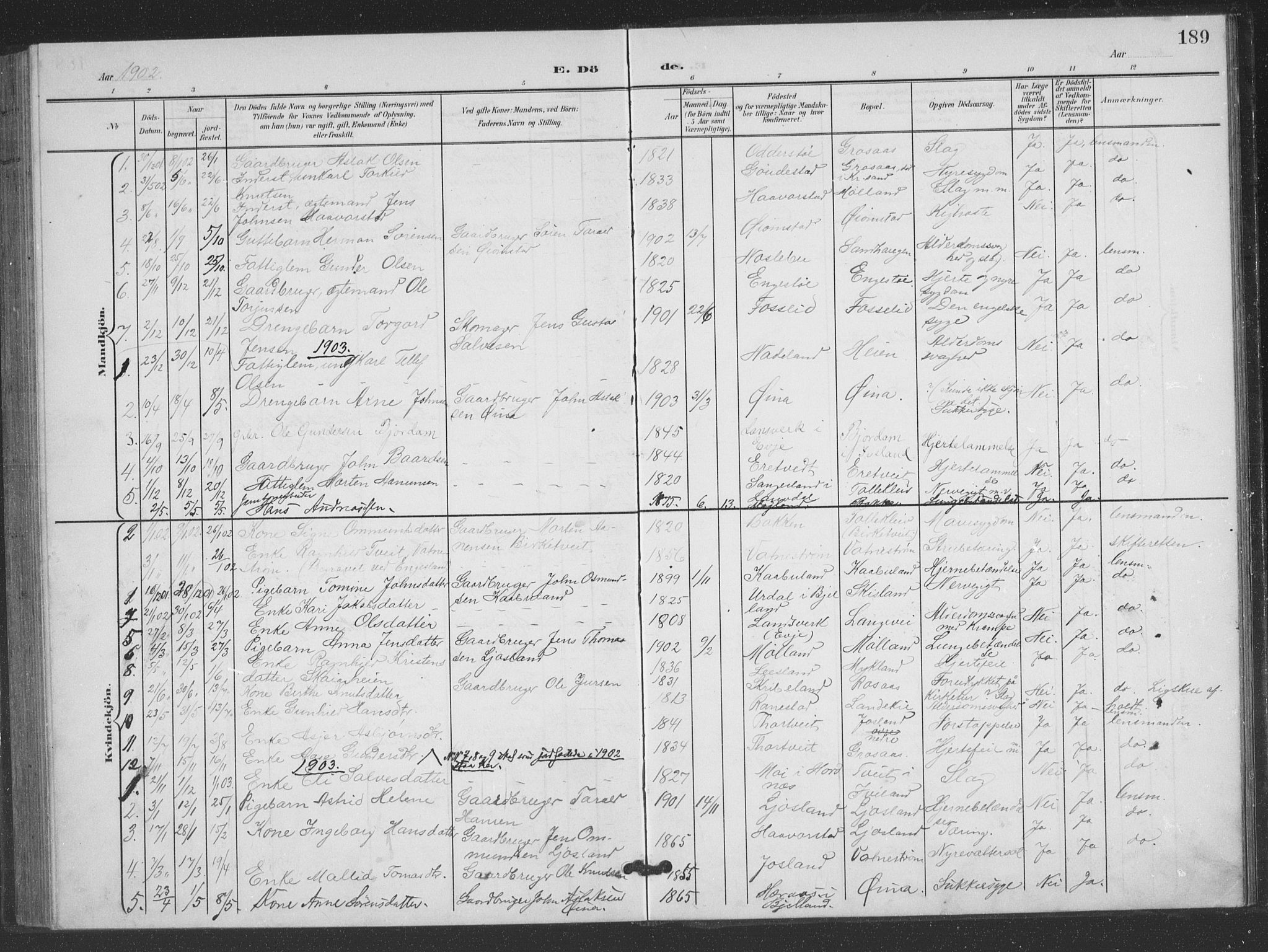 Evje sokneprestkontor, AV/SAK-1111-0008/F/Fb/Fbc/L0005: Parish register (copy) no. B 5, 1901-1935, p. 189