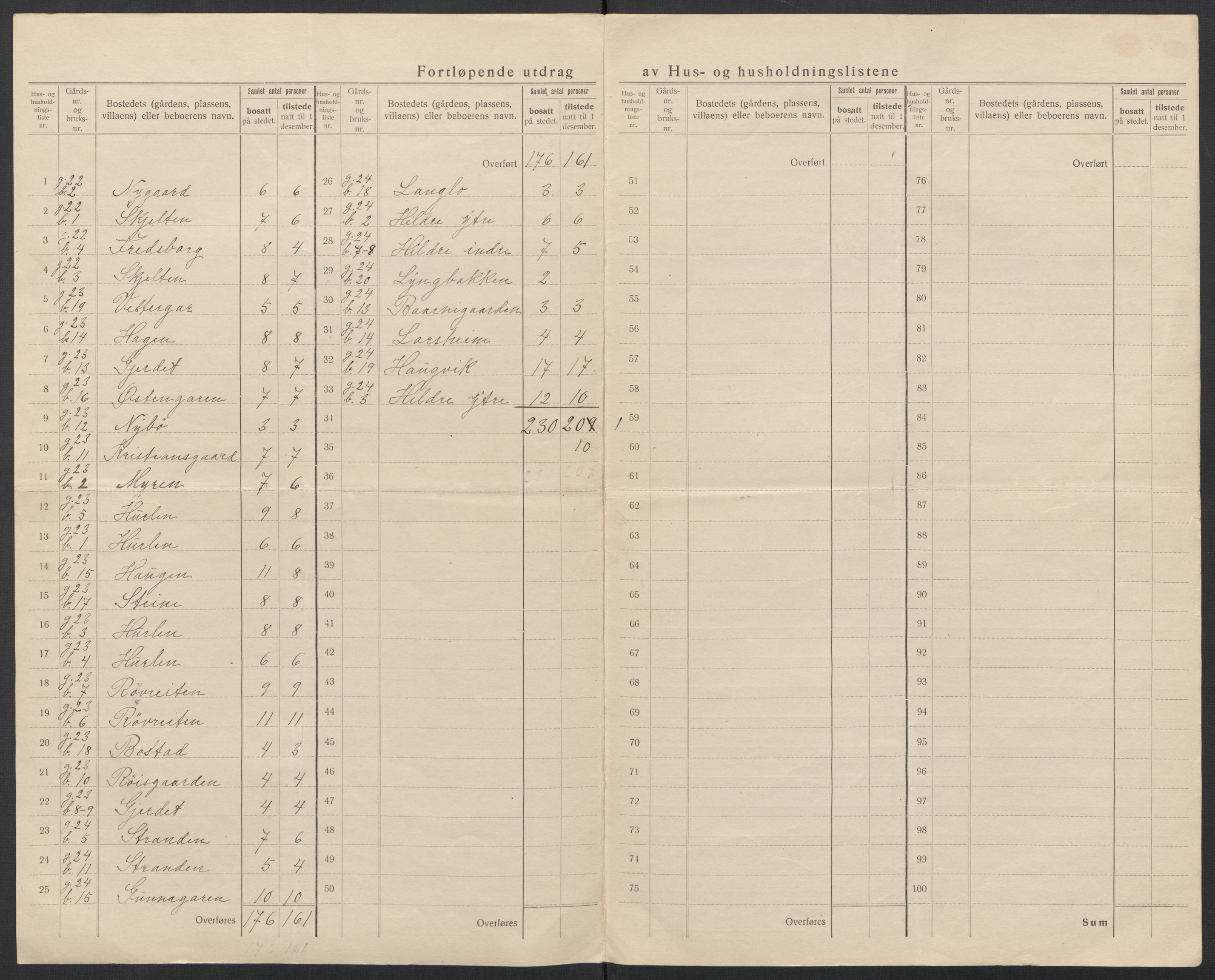 SAT, 1920 census for Haram, 1920, p. 22