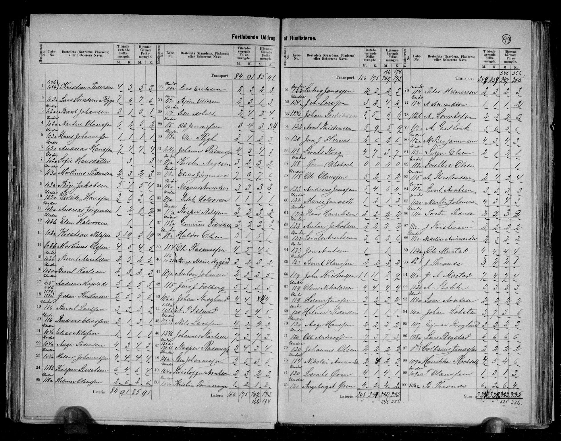 RA, 1891 census for 1717 Frosta, 1891, p. 5