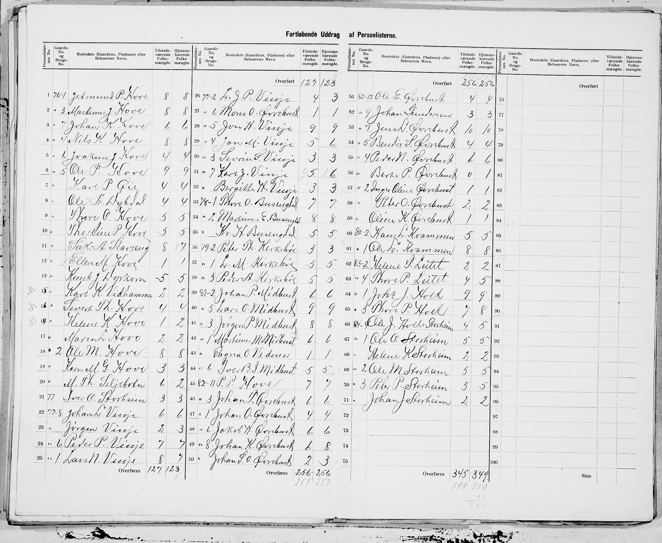 SAT, 1900 census for Stranda, 1900, p. 17