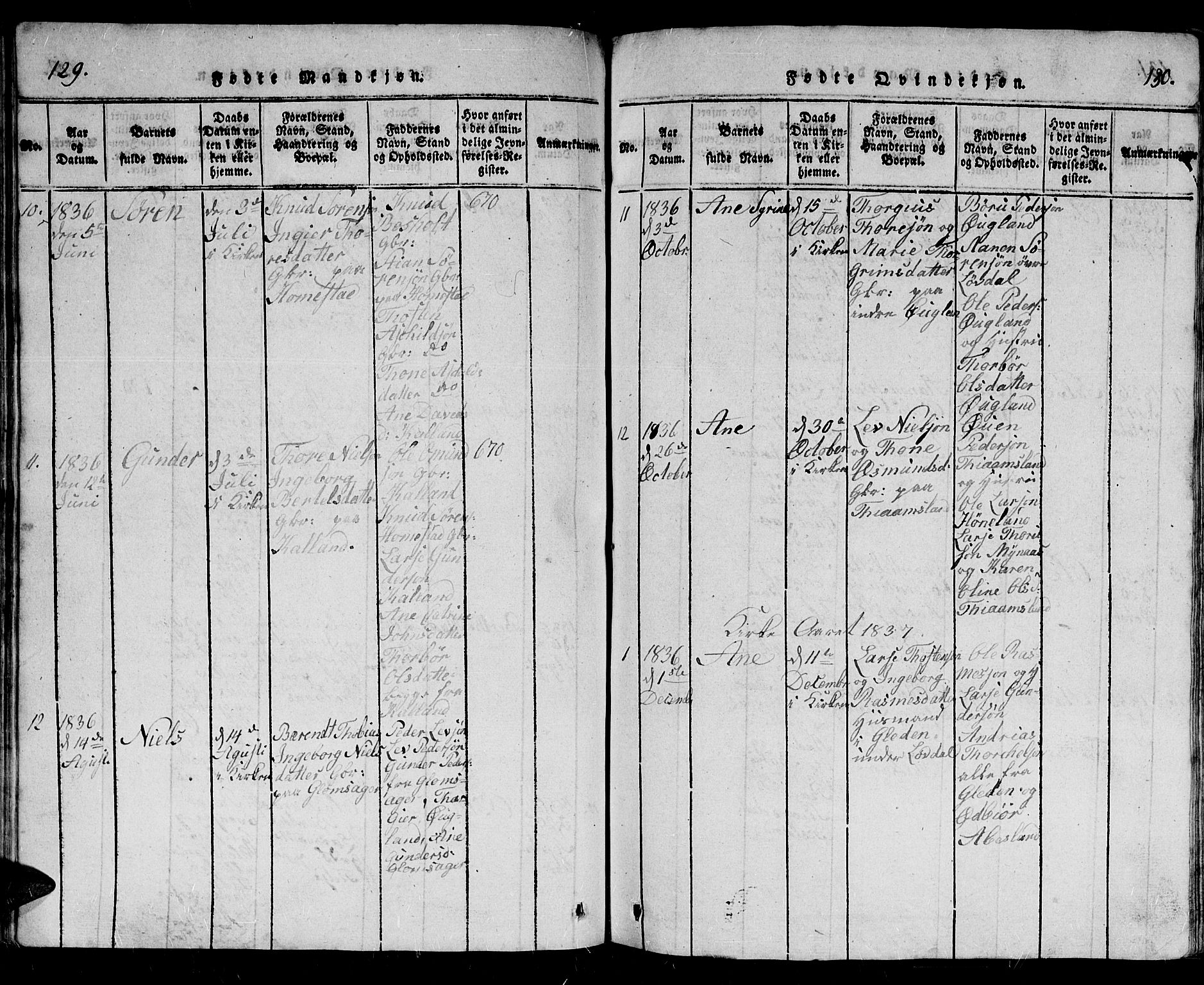 Holum sokneprestkontor, AV/SAK-1111-0022/F/Fb/Fbb/L0001: Parish register (copy) no. B 1, 1820-1847, p. 129-130