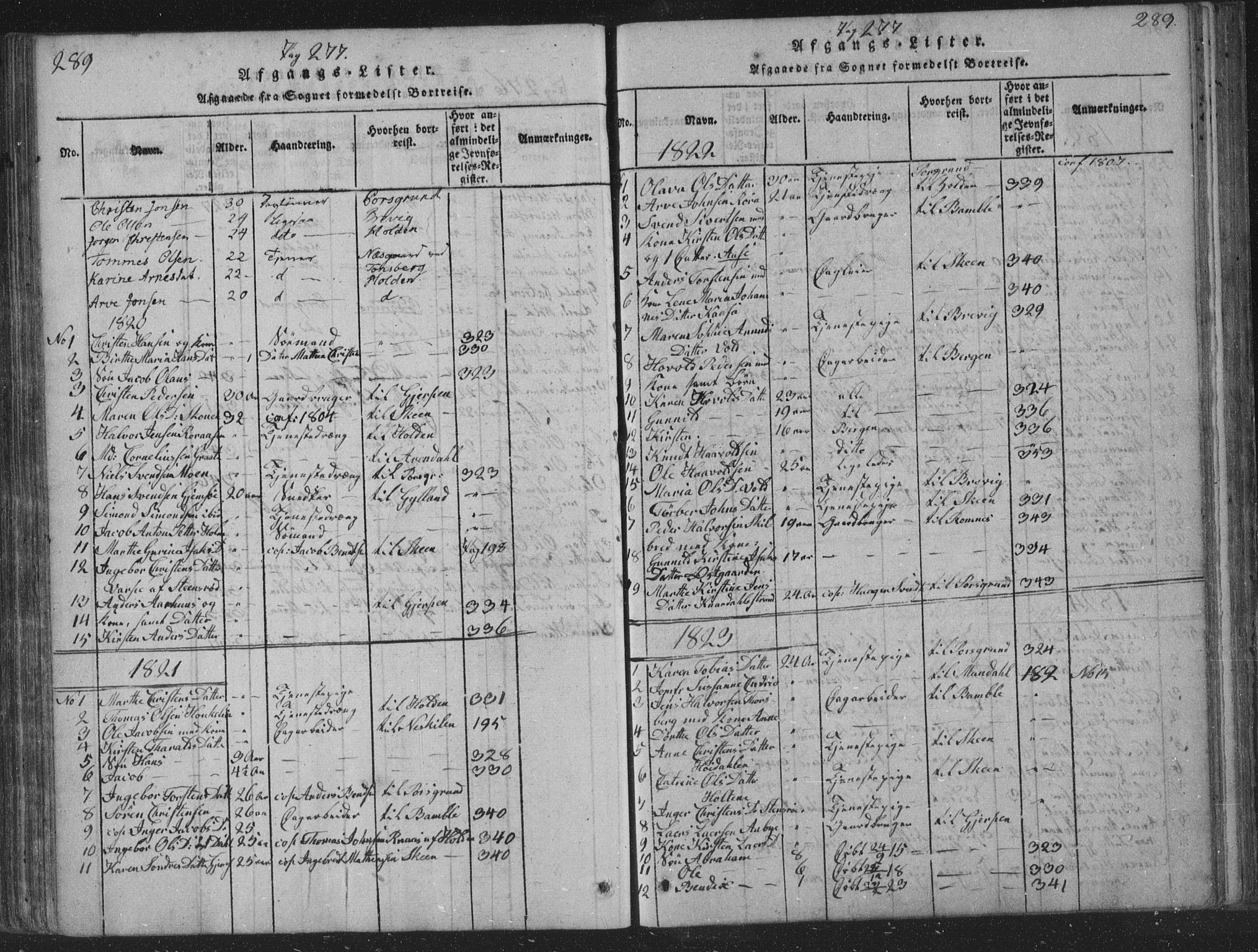 Solum kirkebøker, SAKO/A-306/F/Fa/L0004: Parish register (official) no. I 4, 1814-1833, p. 289