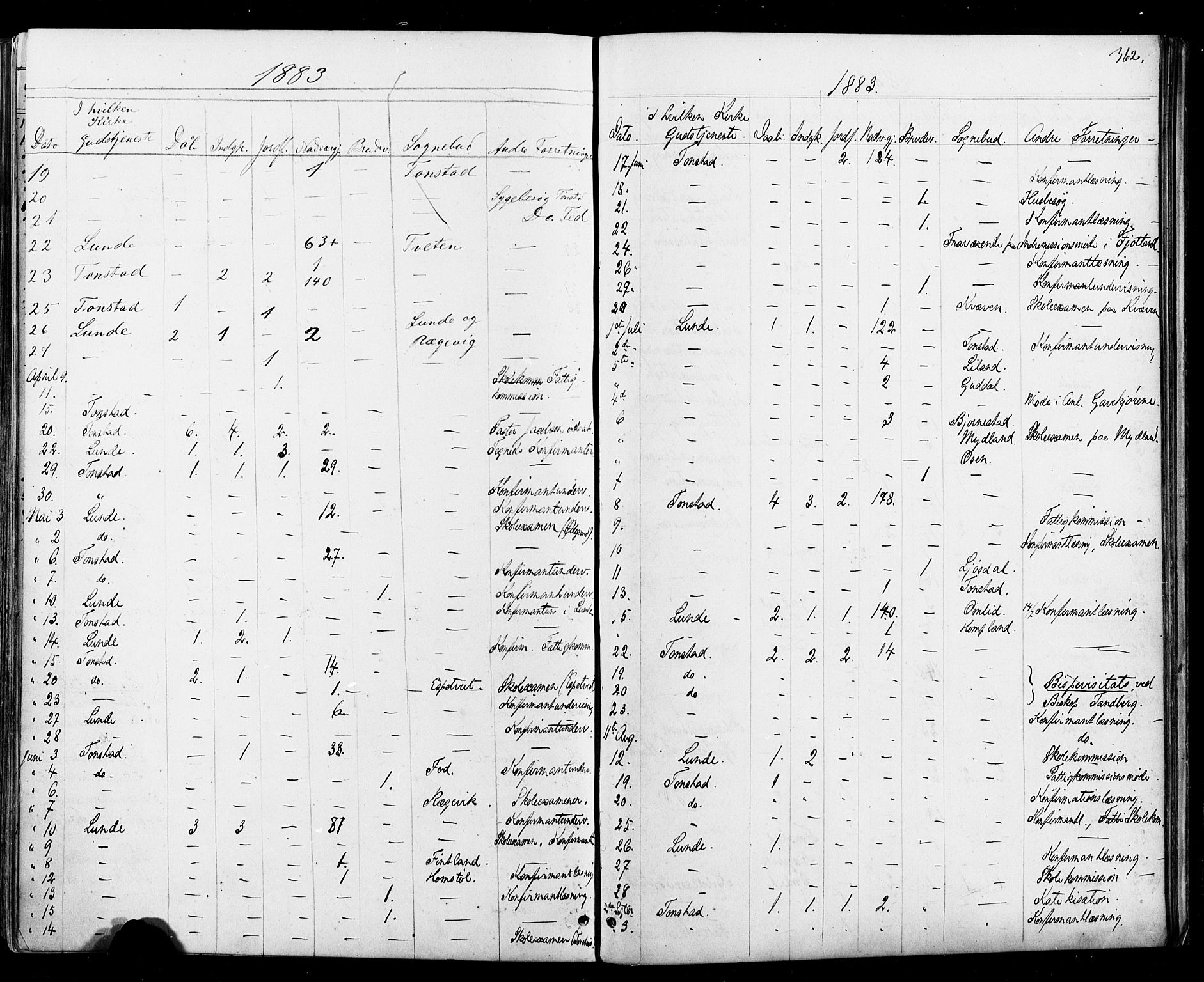 Sirdal sokneprestkontor, SAK/1111-0036/F/Fa/Fab/L0003: Parish register (official) no. A 3, 1874-1886, p. 362