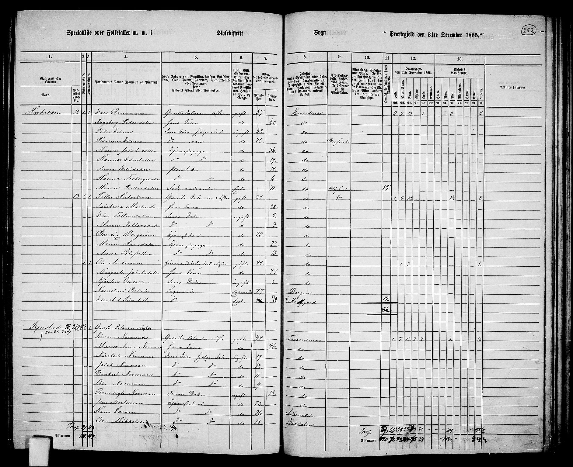 RA, 1865 census for Trondenes, 1865, p. 137