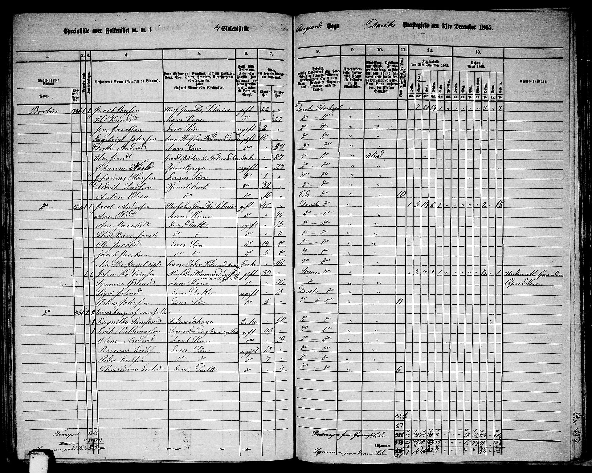 RA, 1865 census for Davik, 1865, p. 93