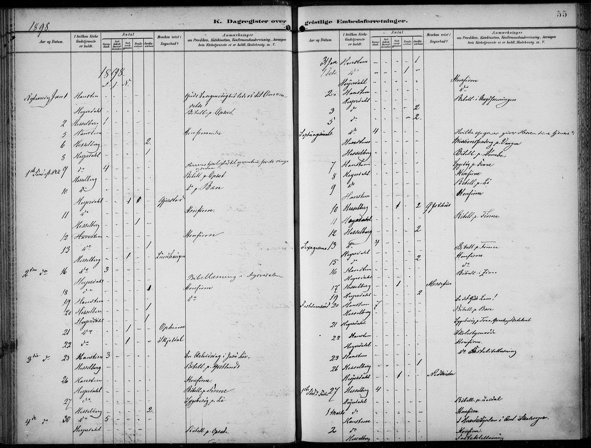 Voss sokneprestembete, SAB/A-79001/H/Haa: Parish register (official) no. F  1, 1898-1926, p. 55