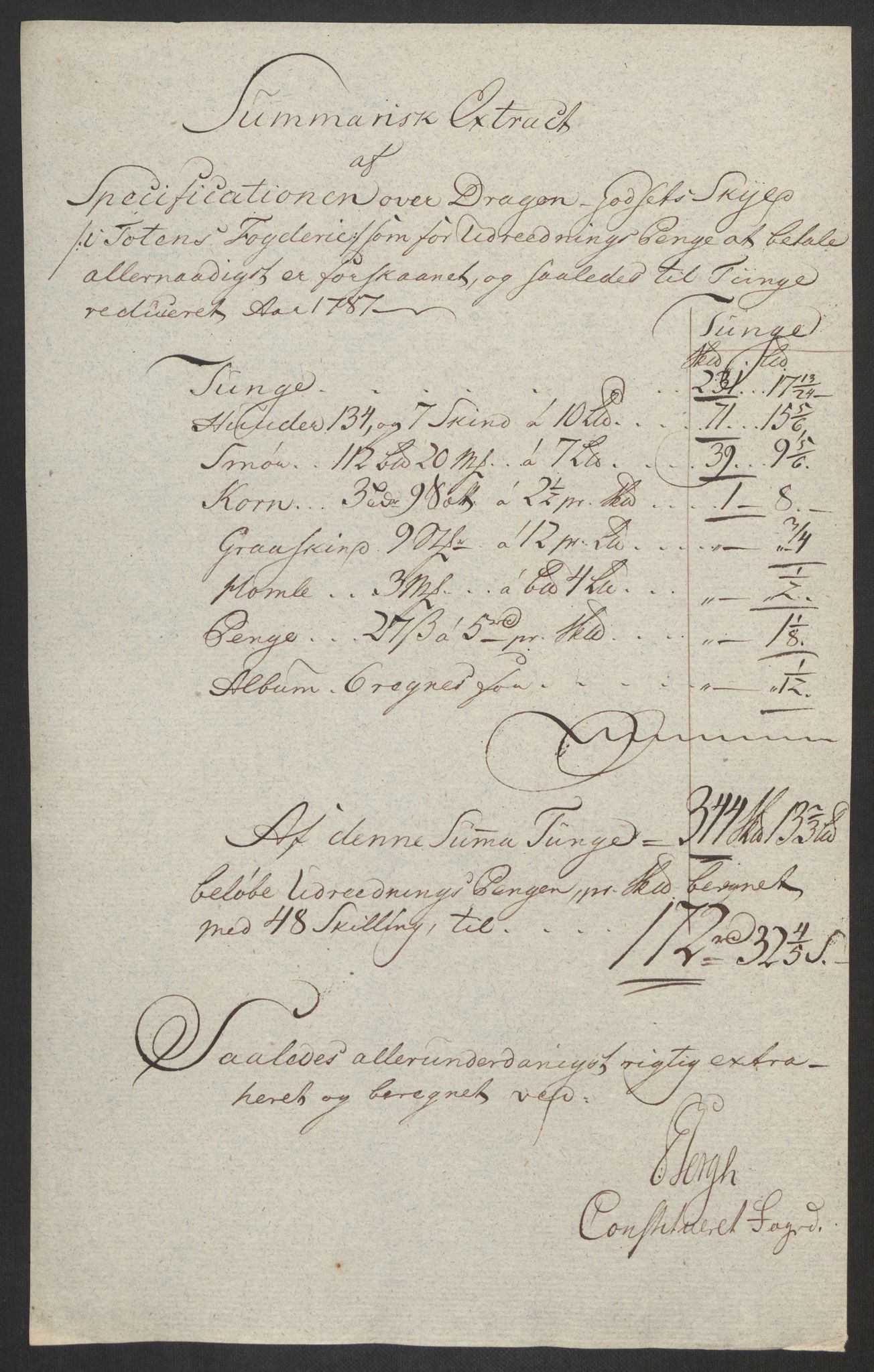 Rentekammeret inntil 1814, Reviderte regnskaper, Fogderegnskap, AV/RA-EA-4092/R19/L1374: Fogderegnskap Toten, Hadeland og Vardal, 1787, p. 248