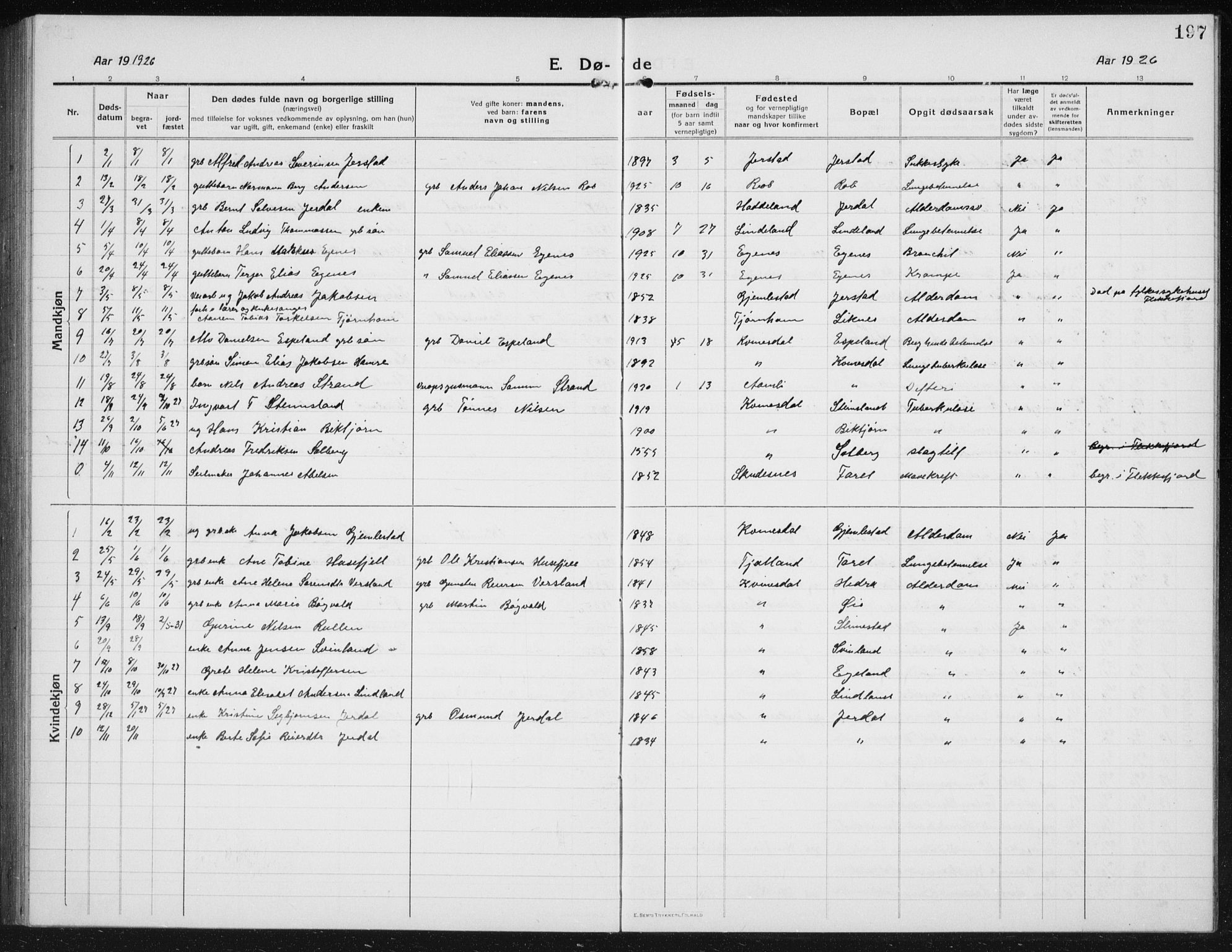 Kvinesdal sokneprestkontor, AV/SAK-1111-0026/F/Fb/Fbb/L0004: Parish register (copy) no. B 4, 1917-1938, p. 197