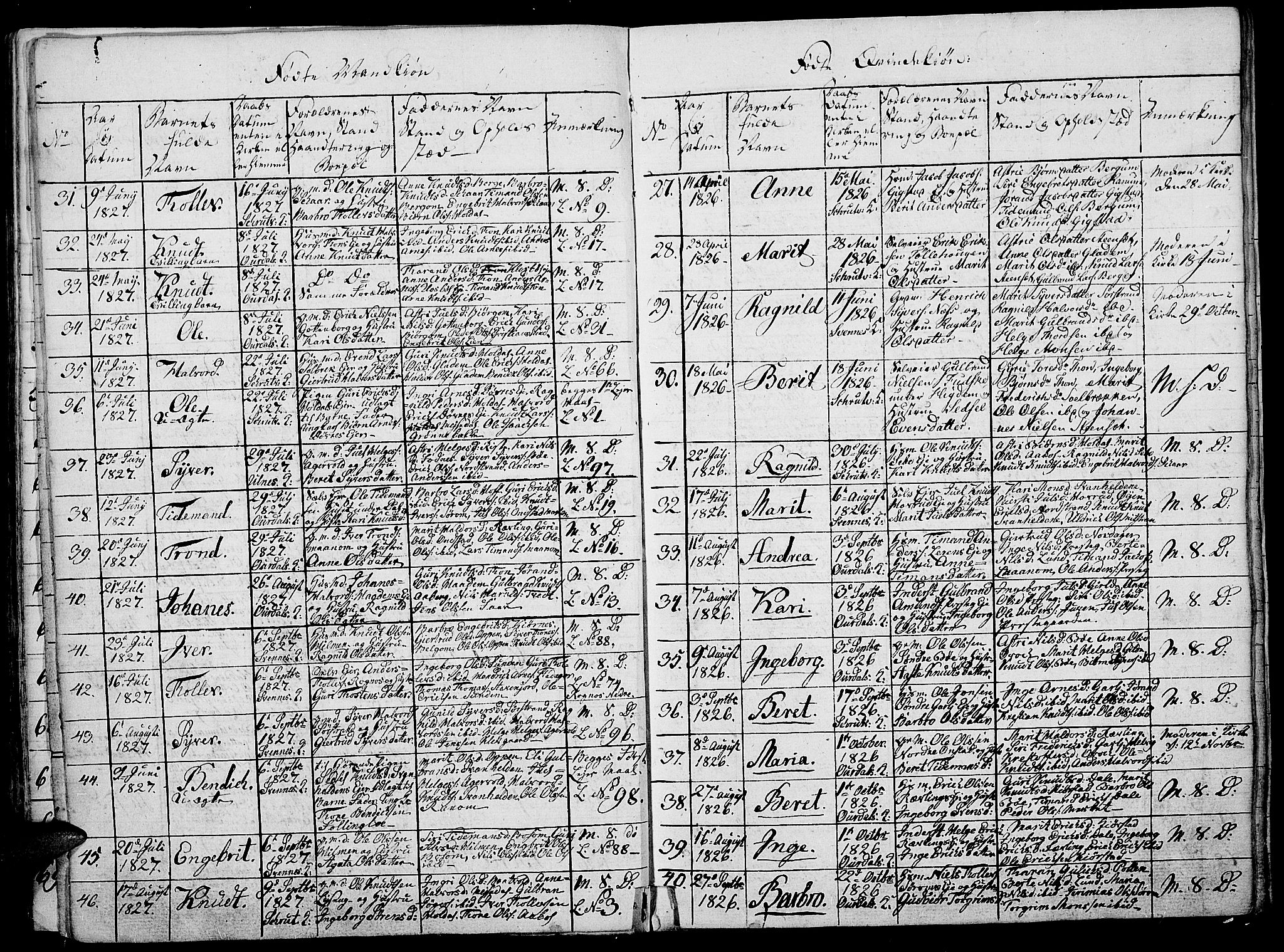 Nord-Aurdal prestekontor, SAH/PREST-132/H/Ha/Haa/L0002: Parish register (official) no. 2, 1816-1828, p. 96d