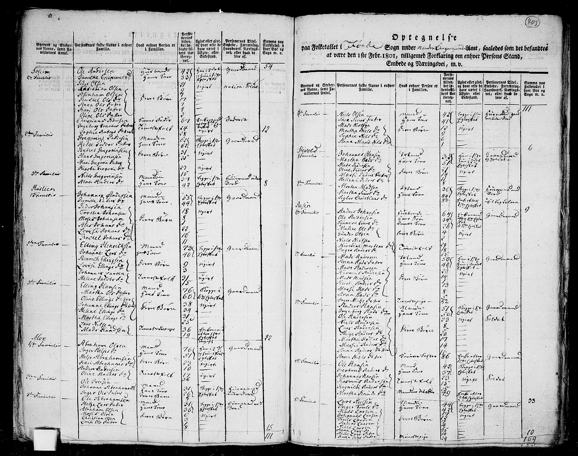 RA, 1801 census for 1432P Førde, 1801, p. 402b-403a