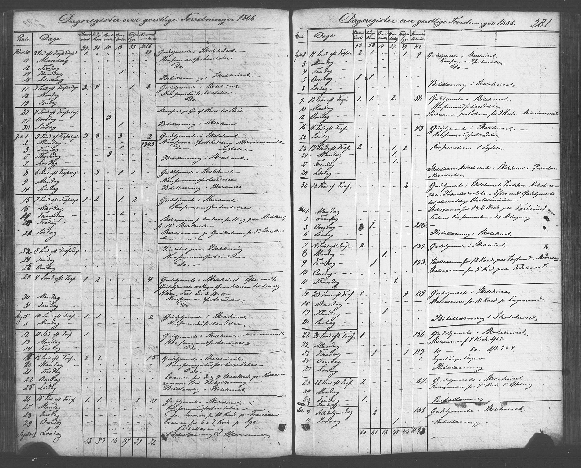 Fitjar sokneprestembete, AV/SAB-A-99926: Parish register (official) no. A 1, 1862-1881, p. 281