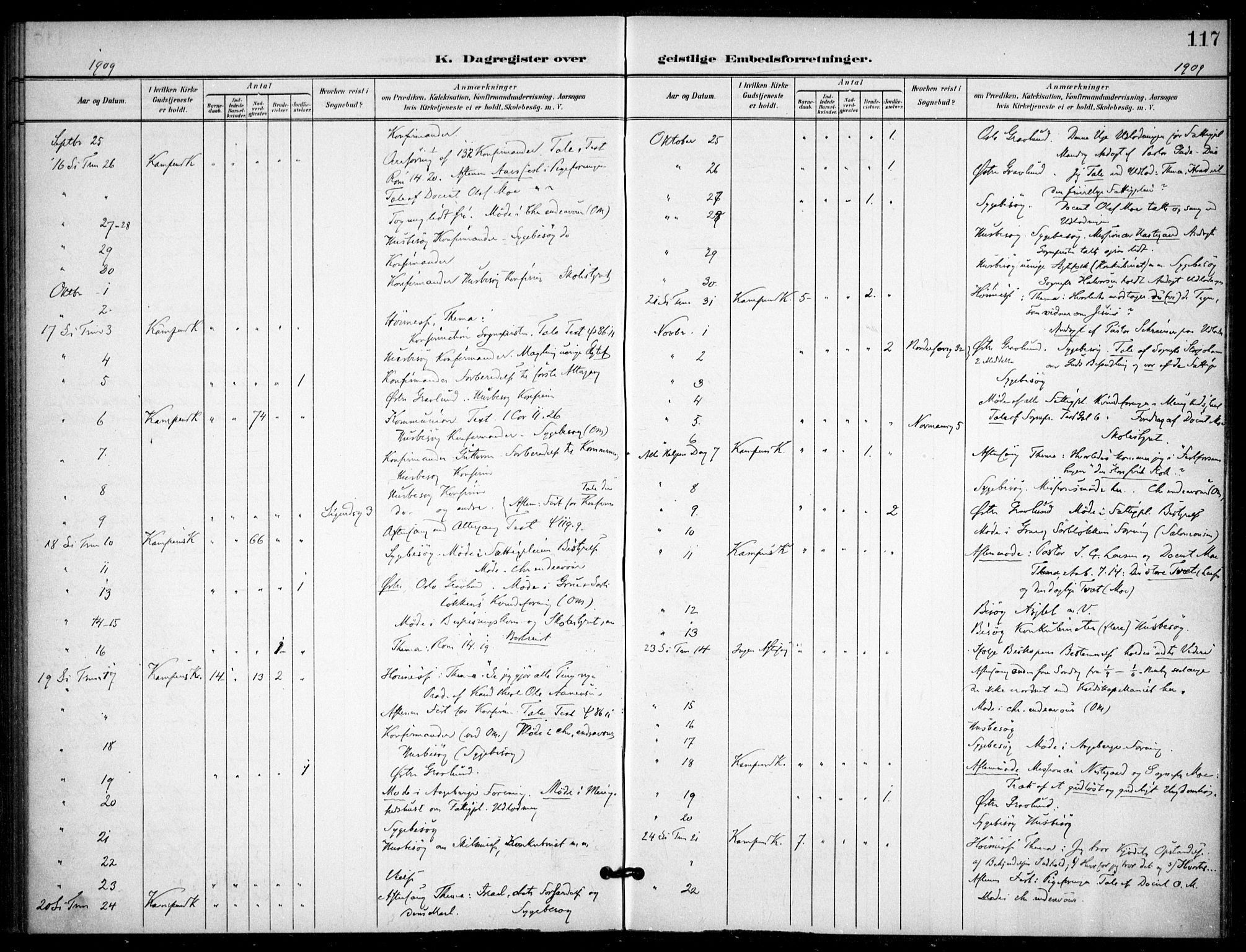 Kampen prestekontor Kirkebøker, AV/SAO-A-10853/F/Fb/L0003: Parish register (official) no. II 3, 1896-1936, p. 117