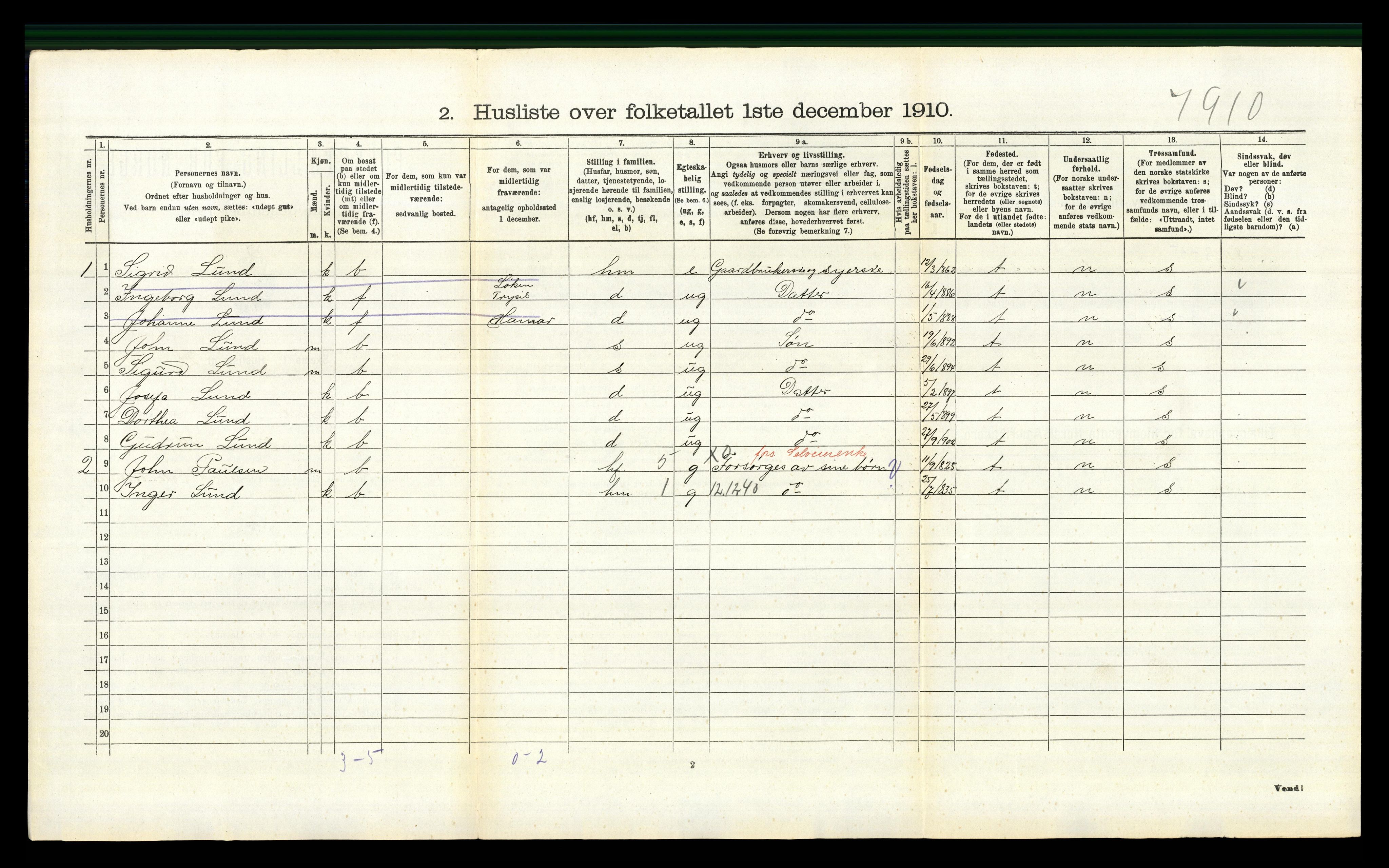 RA, 1910 census for Trysil, 1910, p. 1358