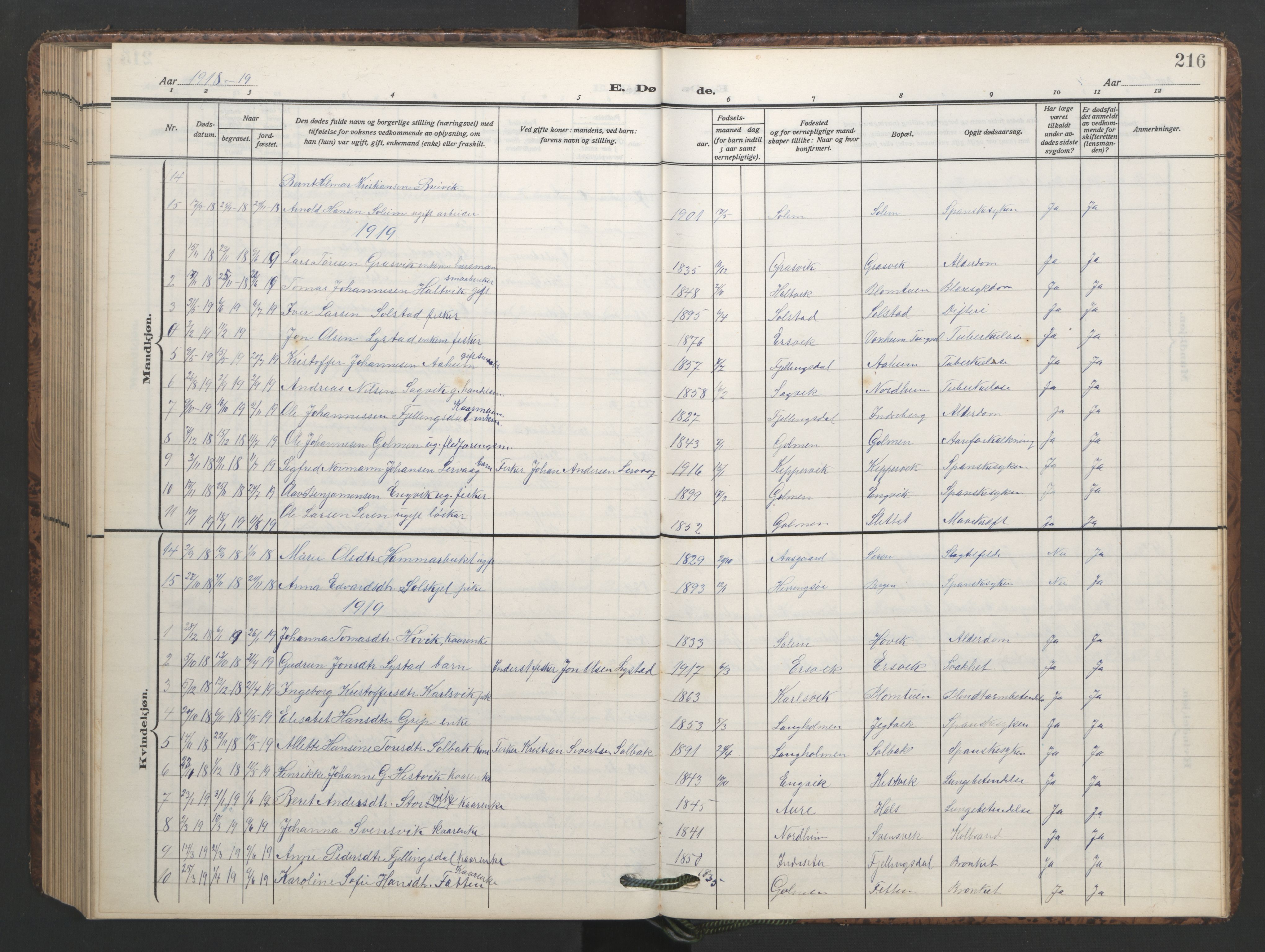 Ministerialprotokoller, klokkerbøker og fødselsregistre - Møre og Romsdal, AV/SAT-A-1454/577/L0897: Parish register (copy) no. 577C01, 1909-1946, p. 216