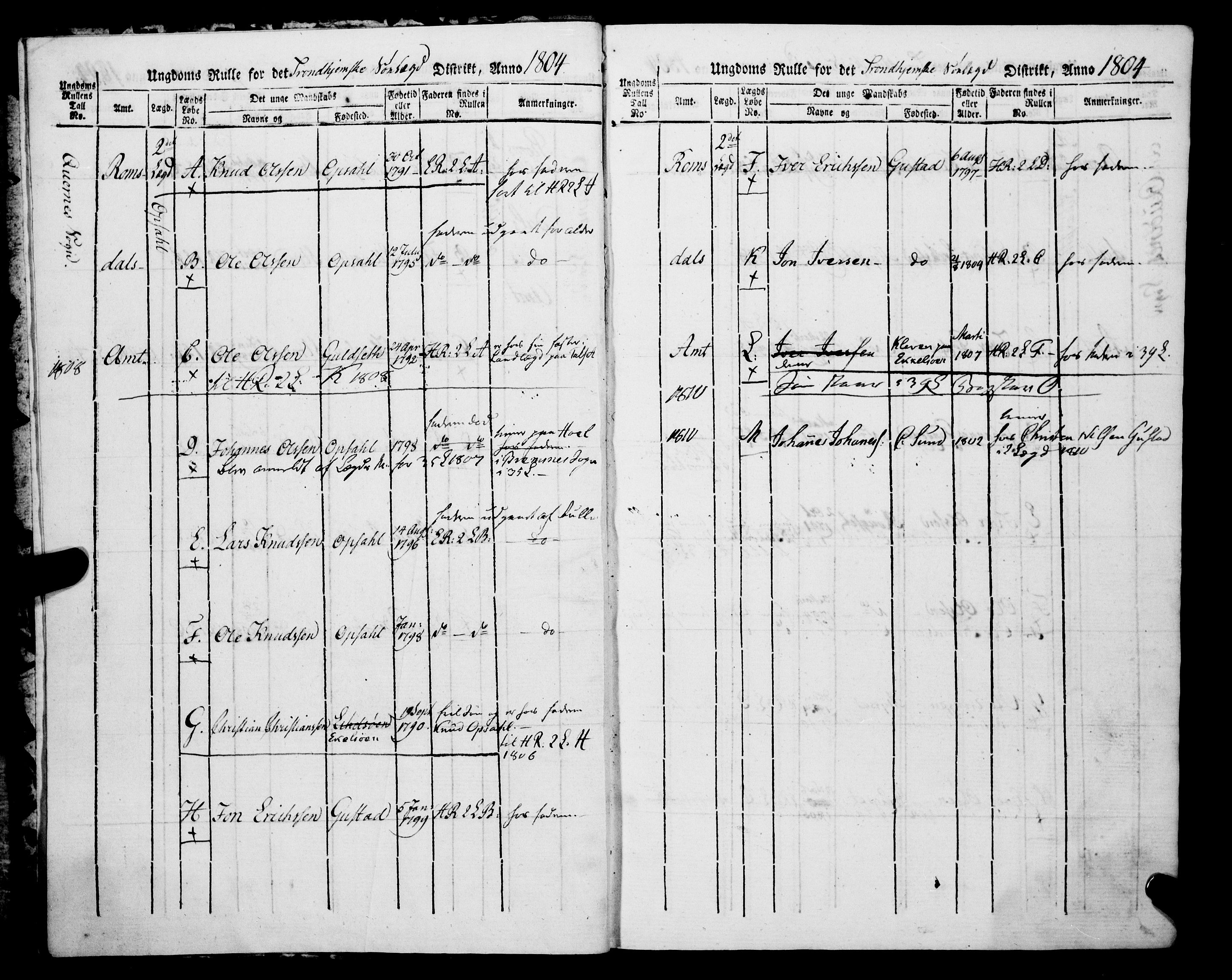 Sjøinnrulleringen - Trondhjemske distrikt, AV/SAT-A-5121/01/L0326/0002: -- / Ungdomsrulle, for Romsdals amt, Nordmøre fogeri, 1804