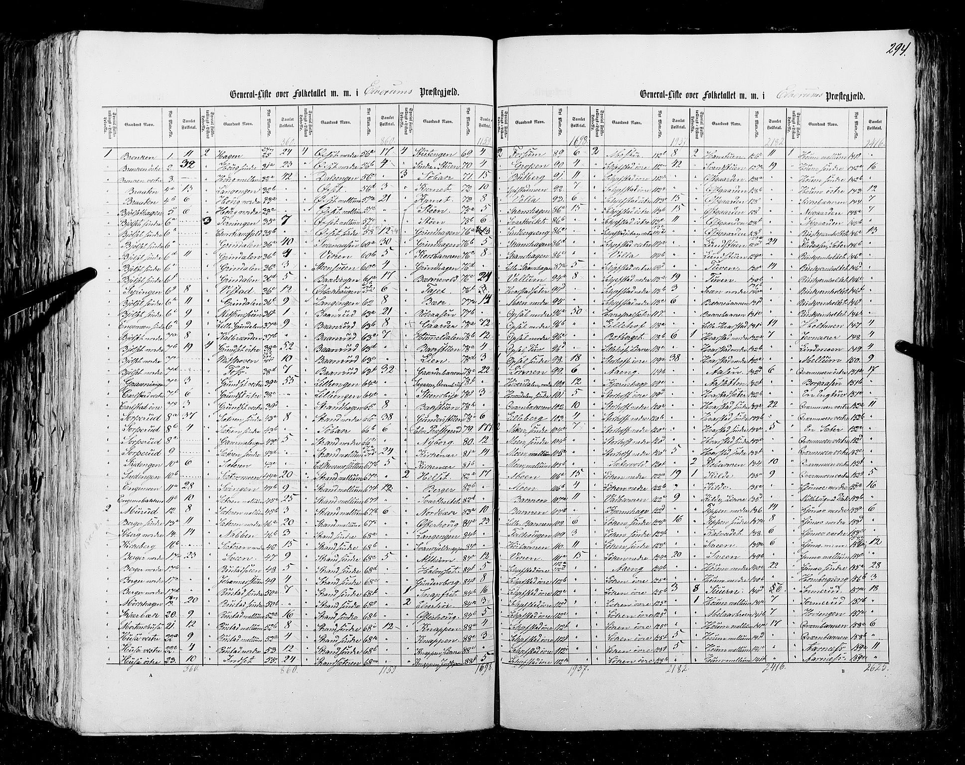 RA, Census 1855, vol. 1: Akershus amt, Smålenenes amt og Hedemarken amt, 1855, p. 294