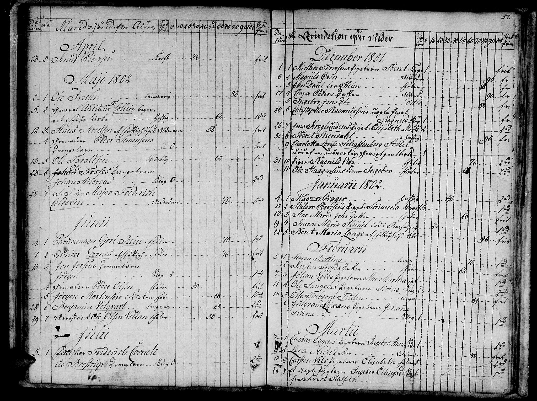 Ministerialprotokoller, klokkerbøker og fødselsregistre - Sør-Trøndelag, SAT/A-1456/601/L0040: Parish register (official) no. 601A08, 1783-1818, p. 57
