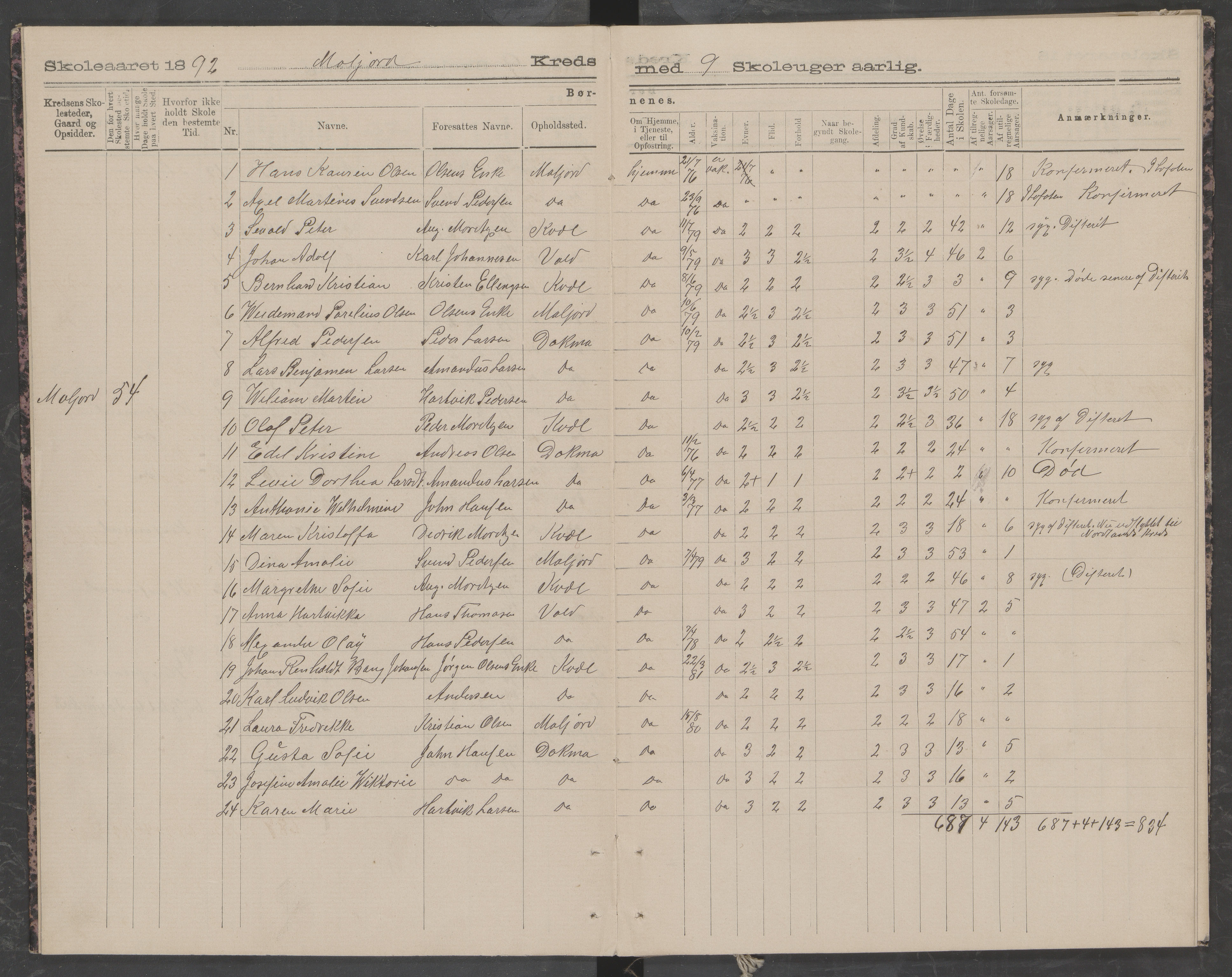 Beiarn kommune. Moldjord skolekrets, AIN/K-18390.510.14/442/L0005: Karakter/oversiktsprotokoll, 1909-1911