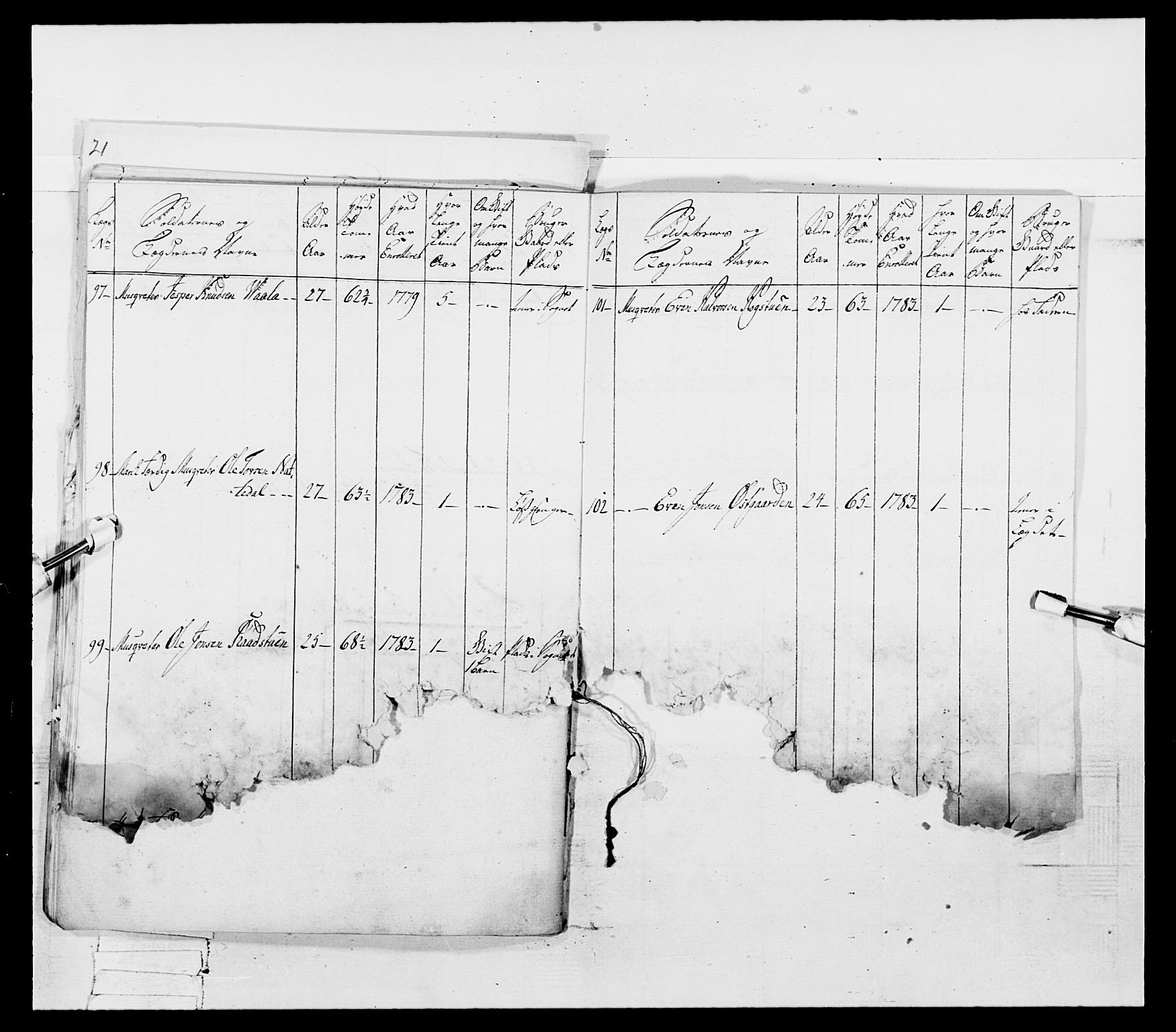 Generalitets- og kommissariatskollegiet, Det kongelige norske kommissariatskollegium, AV/RA-EA-5420/E/Eh/L0055: 2. Smålenske nasjonale infanteriregiment, 1777-1787, p. 156