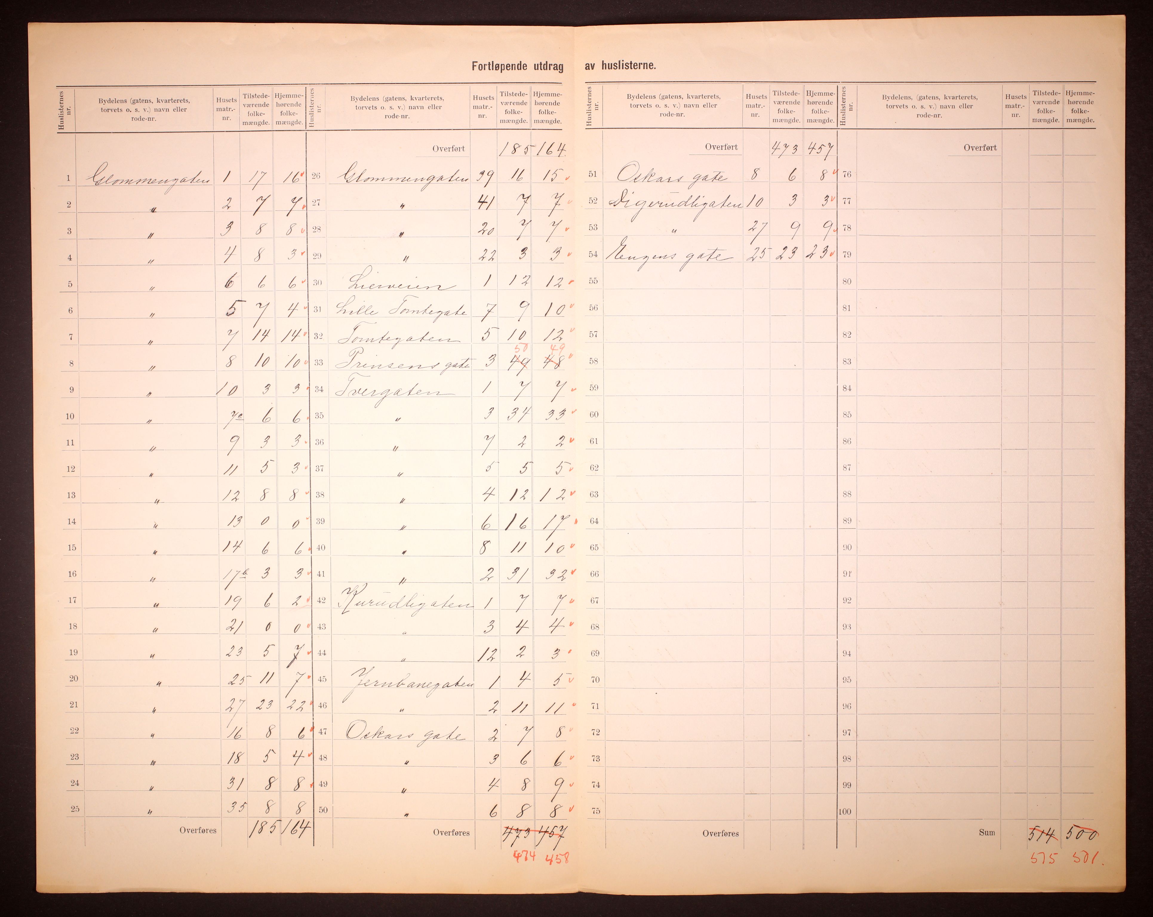 RA, 1910 census for Kongsvinger, 1910, p. 11