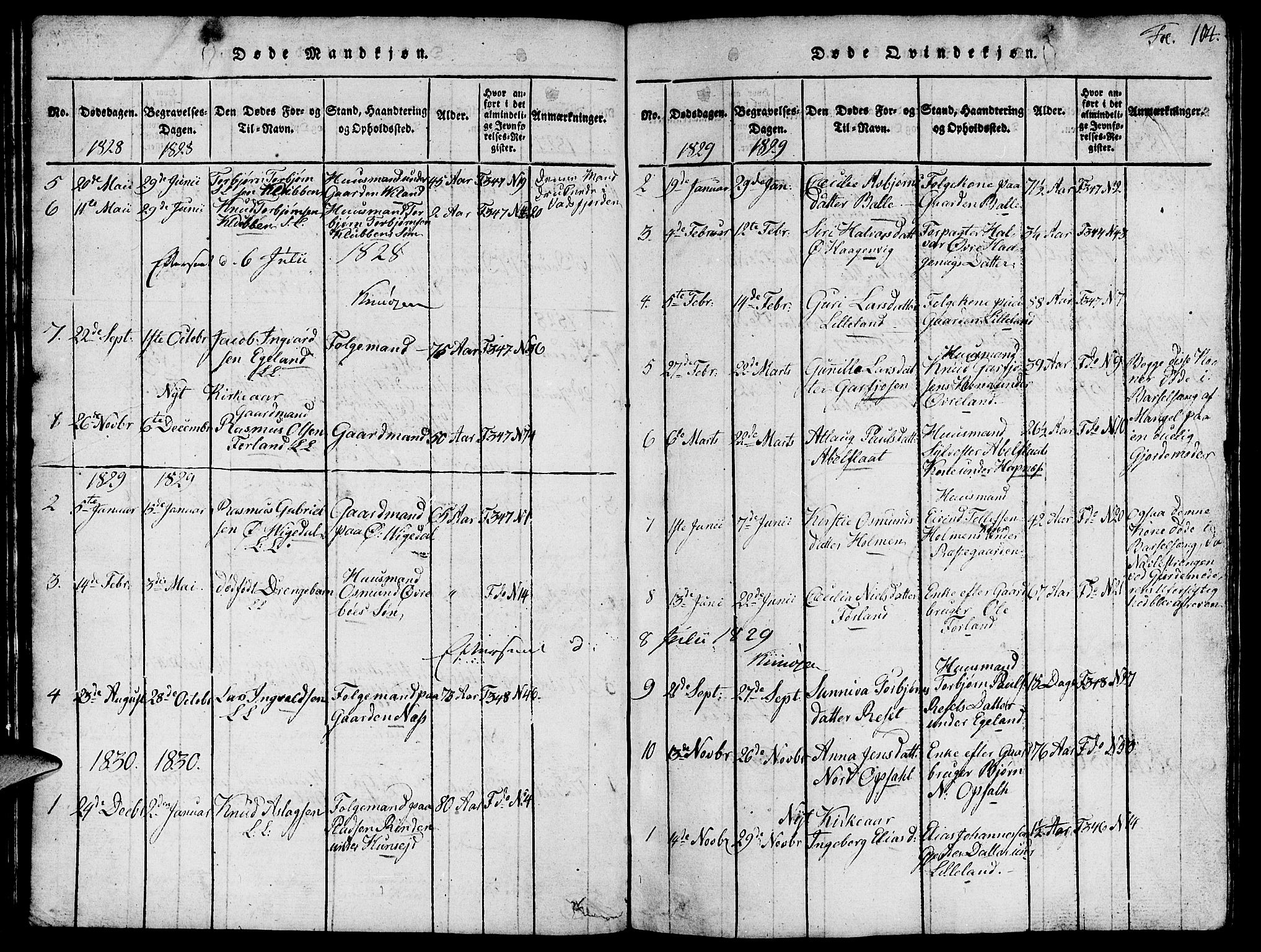 Vikedal sokneprestkontor, SAST/A-101840/01/V: Parish register (copy) no. B 1, 1816-1853, p. 104