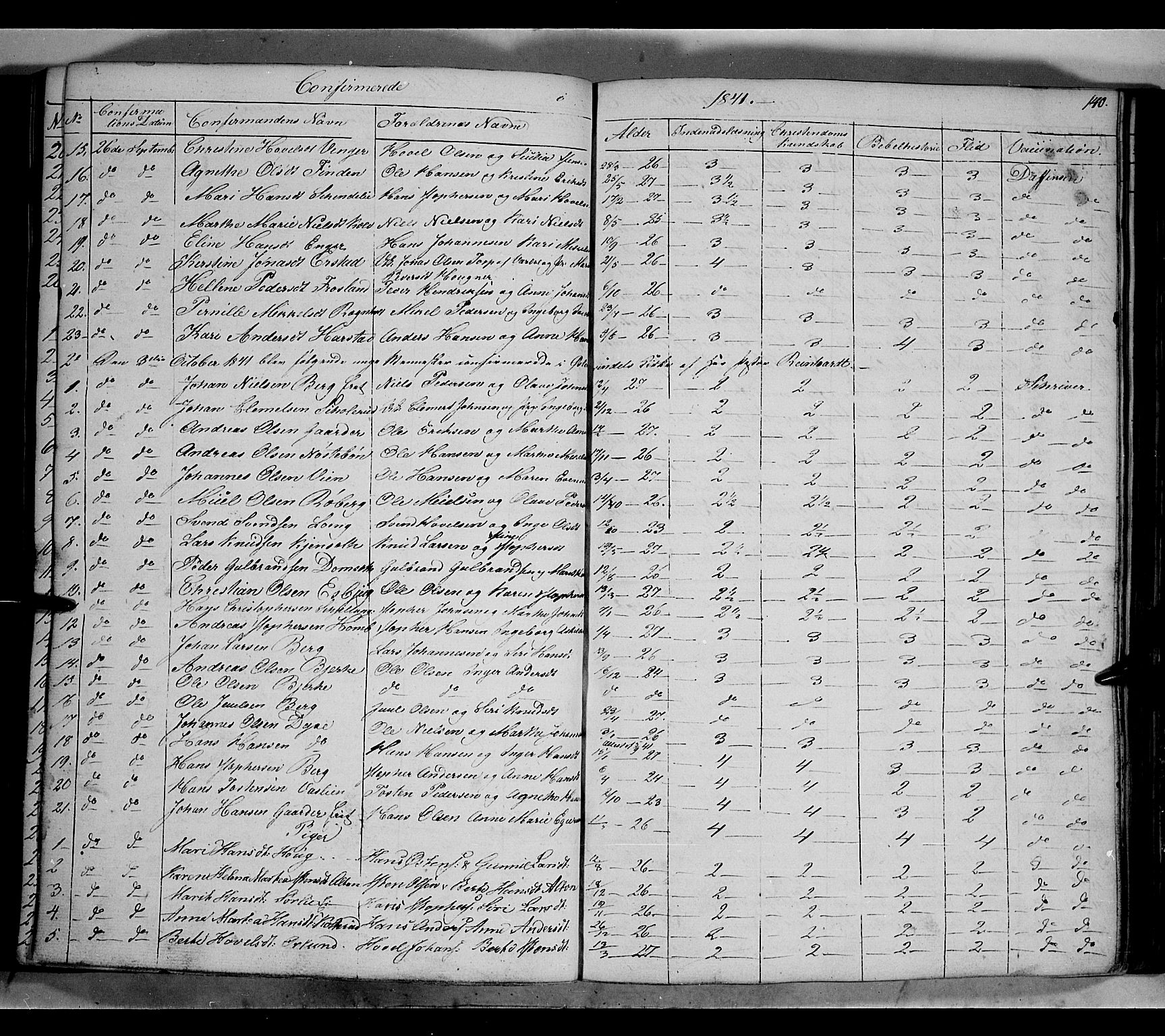 Land prestekontor, AV/SAH-PREST-120/H/Ha/Hab/L0002: Parish register (copy) no. 2, 1833-1849, p. 140