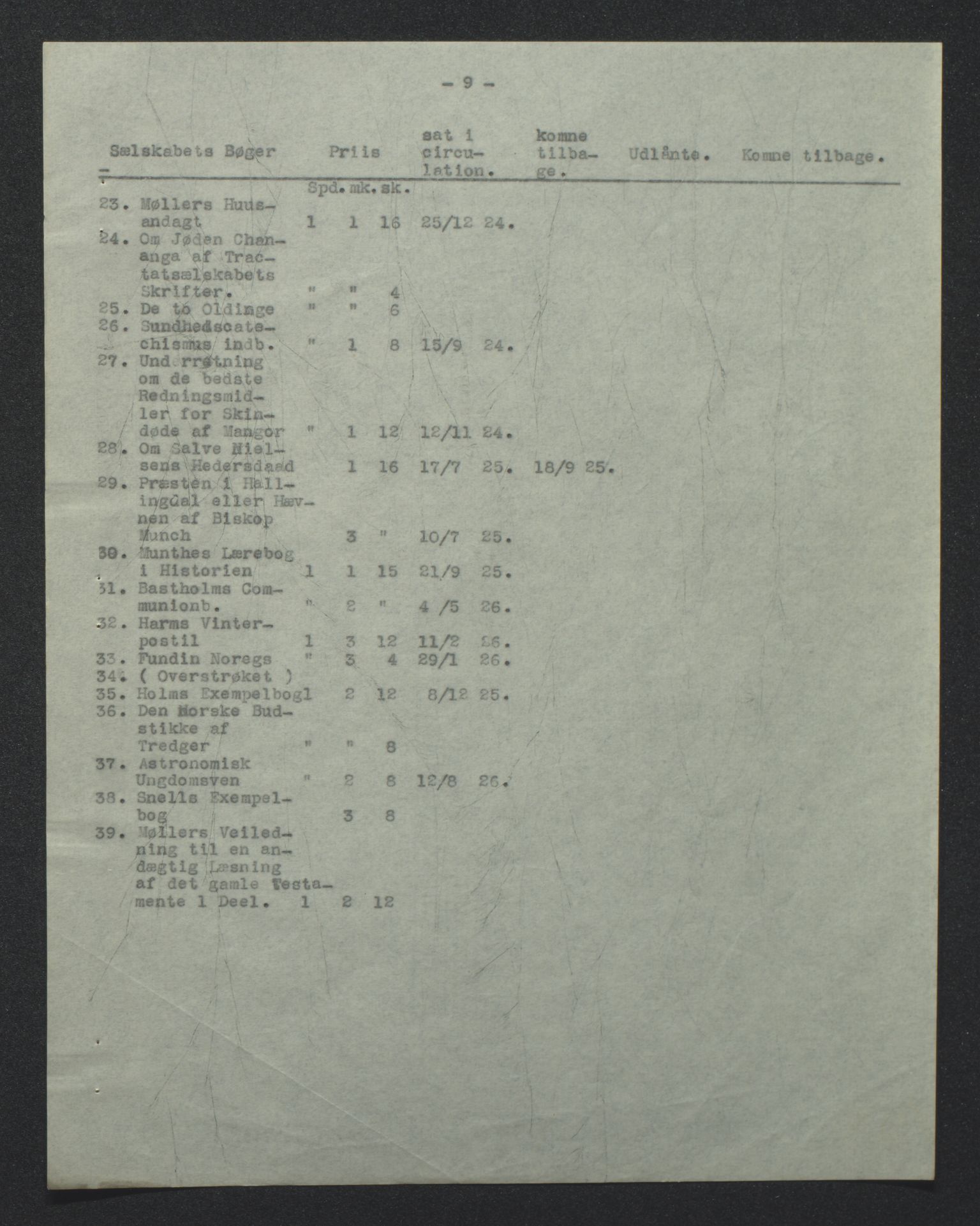 Tveit bygdesogenemnd, AV/SAK-D/0770/F/L0001: A - Emneordnet materiale, 1576-1945, p. 87