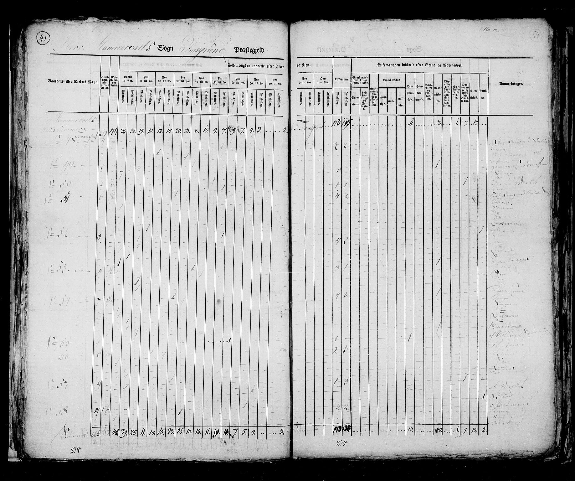 RA, Census 1825, vol. 9: Bratsberg amt, 1825, p. 41