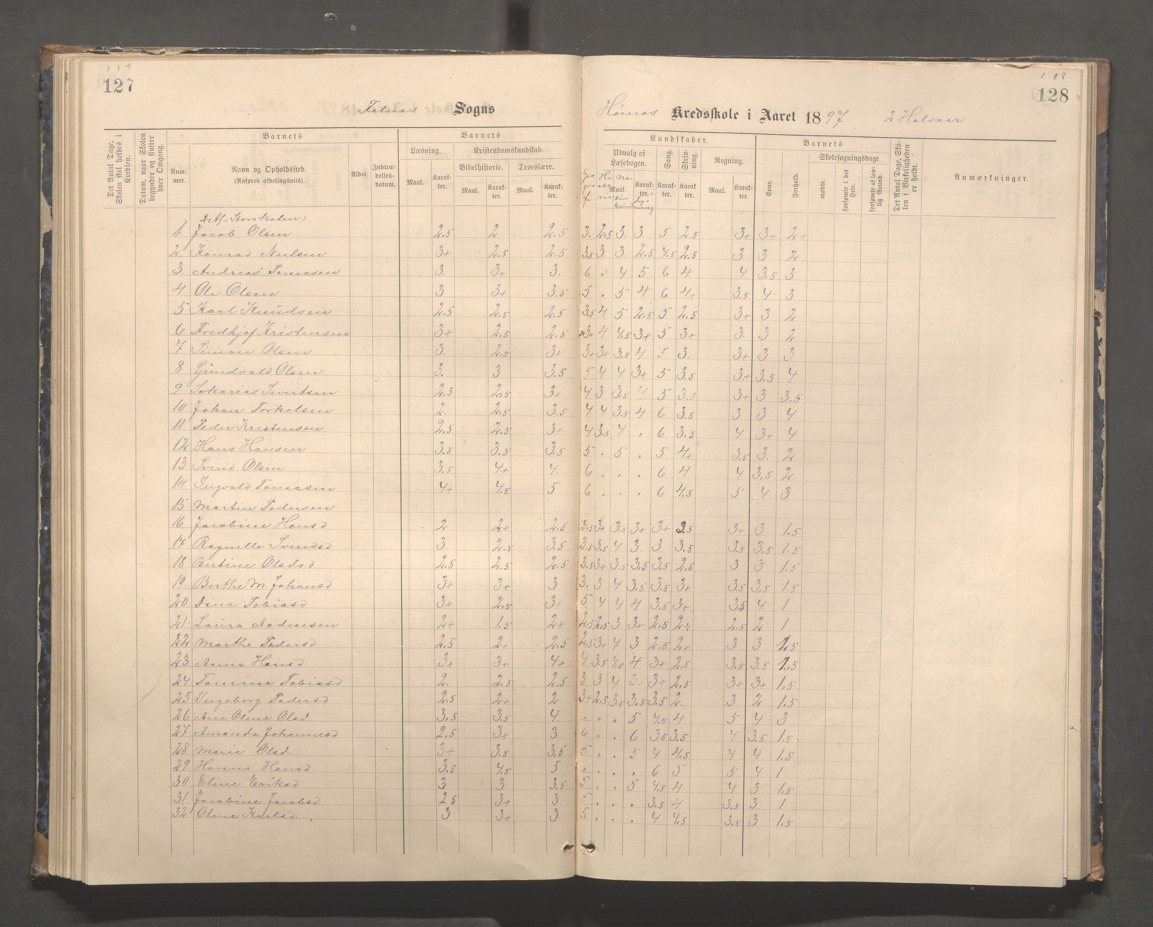 Skudenes kommune - Syre - Høynes skole, IKAR/A-307/H/L0005: Skoleprotokoll - Syre - Høynes, 1886-1898, p. 117-118