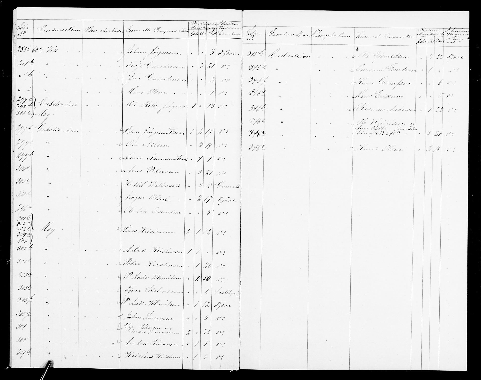 SAK, 1875 census for 0923L Fjære/Fjære, 1875, p. 41