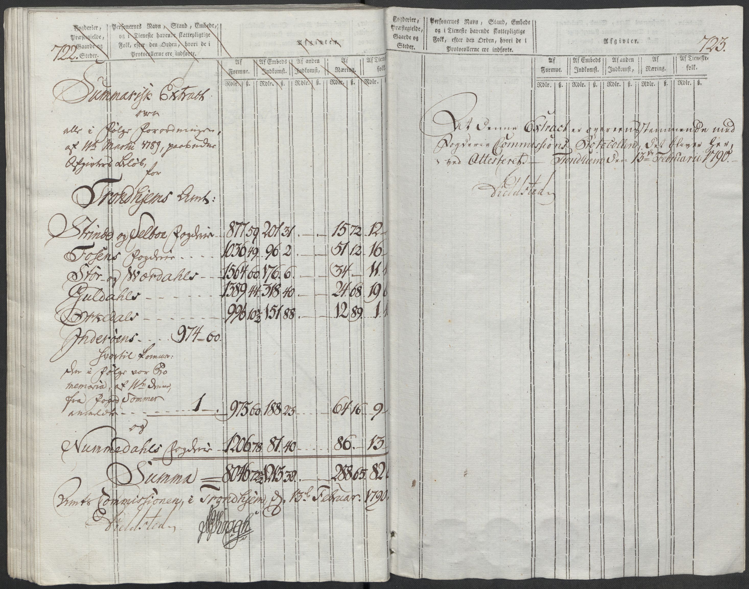 Rentekammeret inntil 1814, Reviderte regnskaper, Mindre regnskaper, AV/RA-EA-4068/Rf/Rfe/L0025: Moss, Onsøy, Tune og Veme fogderi. Namdal fogderi, 1789, p. 237