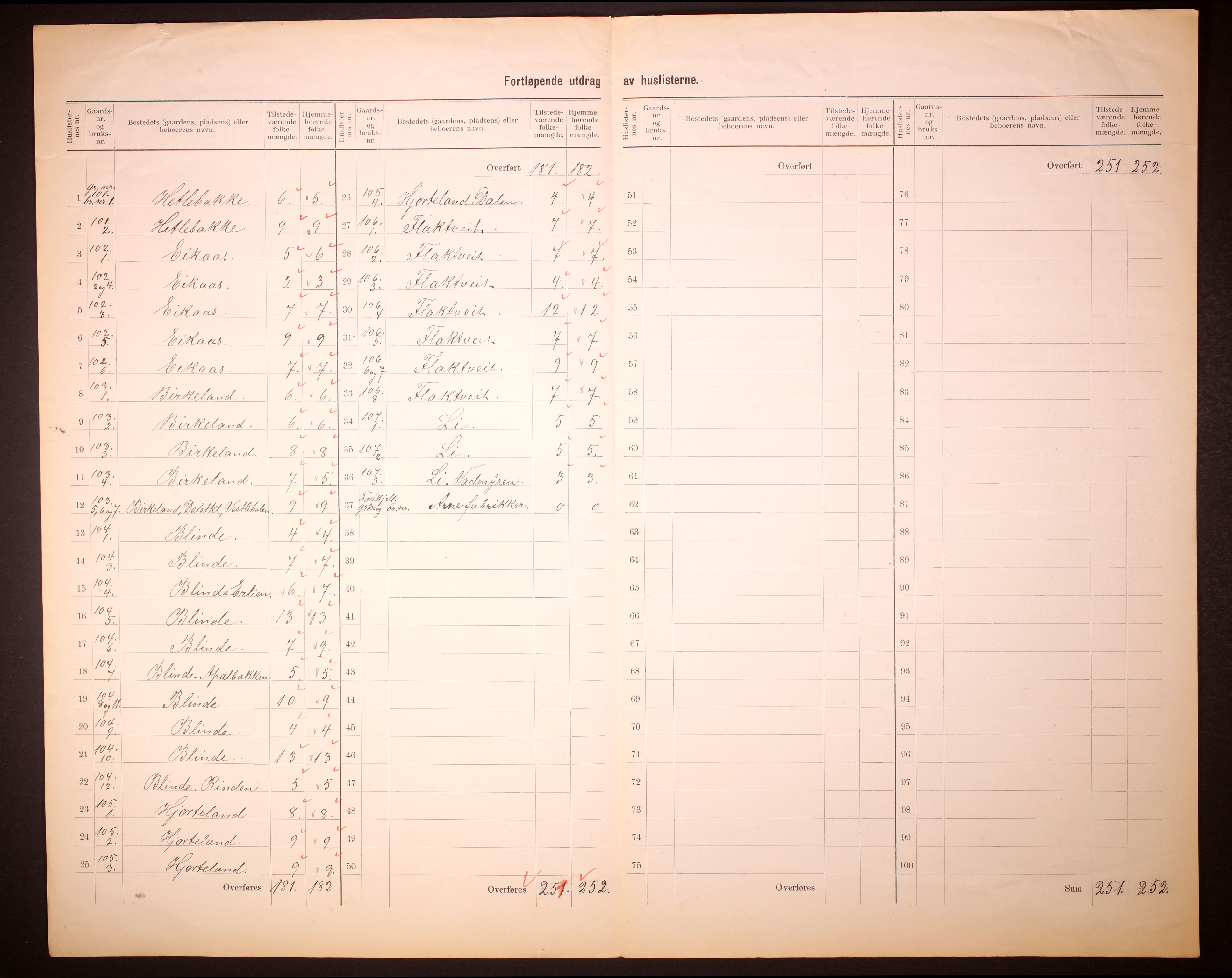 RA, 1910 census for Åsane, 1910, p. 17