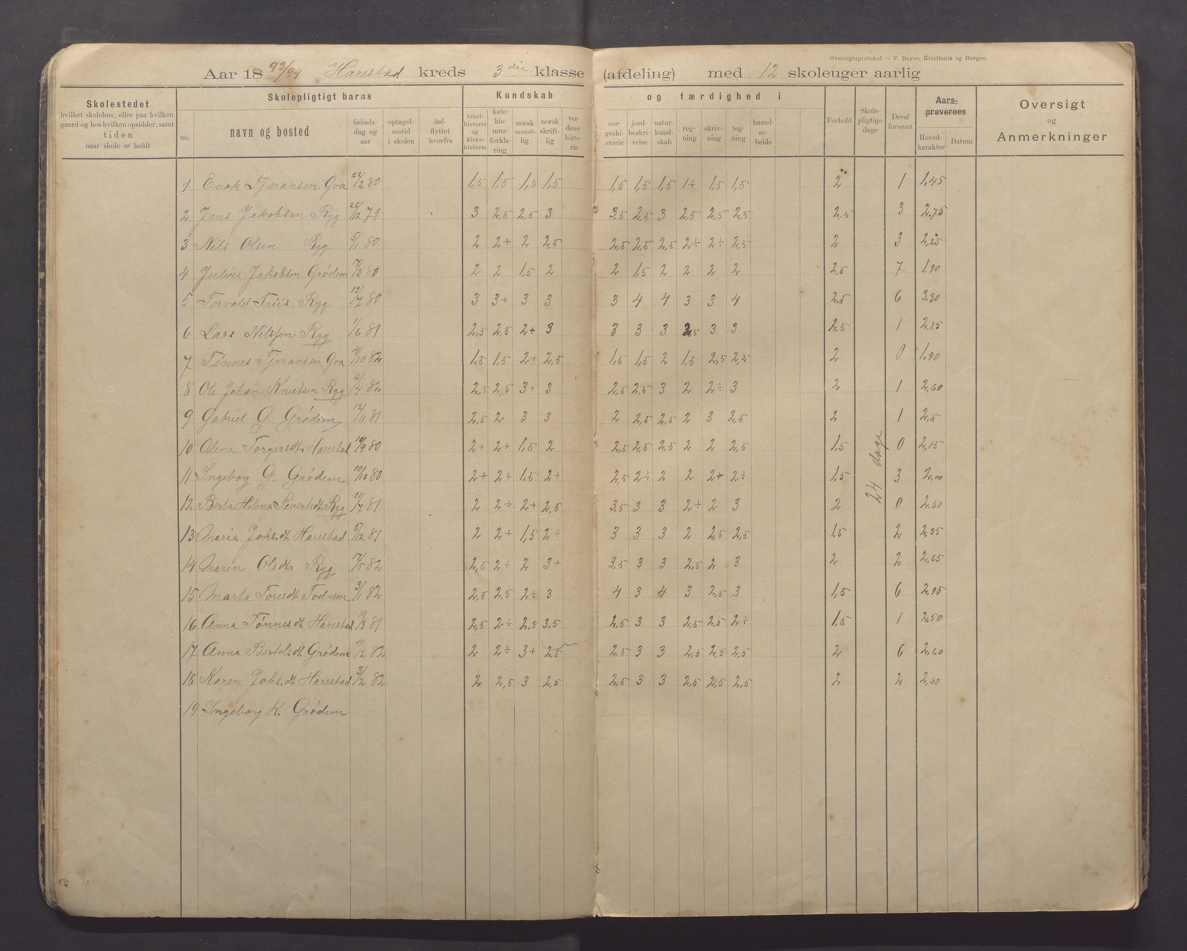 Randaberg kommune - Harestad skole, IKAR/K-101476/H/L0002: Skoleprotokoll - Harestad, Håland, 1892-1897, p. 9