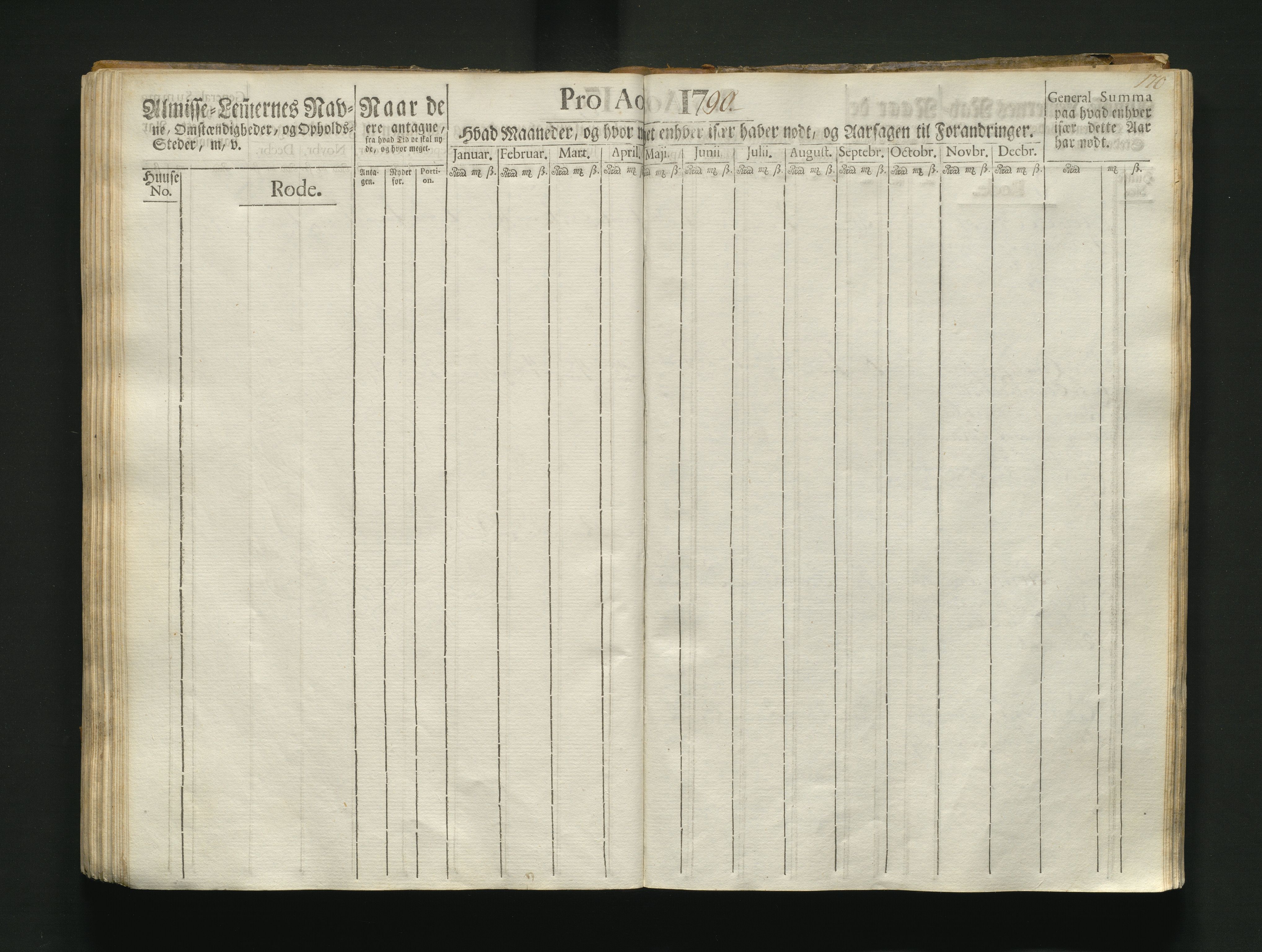 Overfattigkommisjonen i Bergen, AV/SAB-A-89001/F/L0004: Utdelingsbok for fattige i Korskirkesoknet, 1786-1790, p. 169b-170a