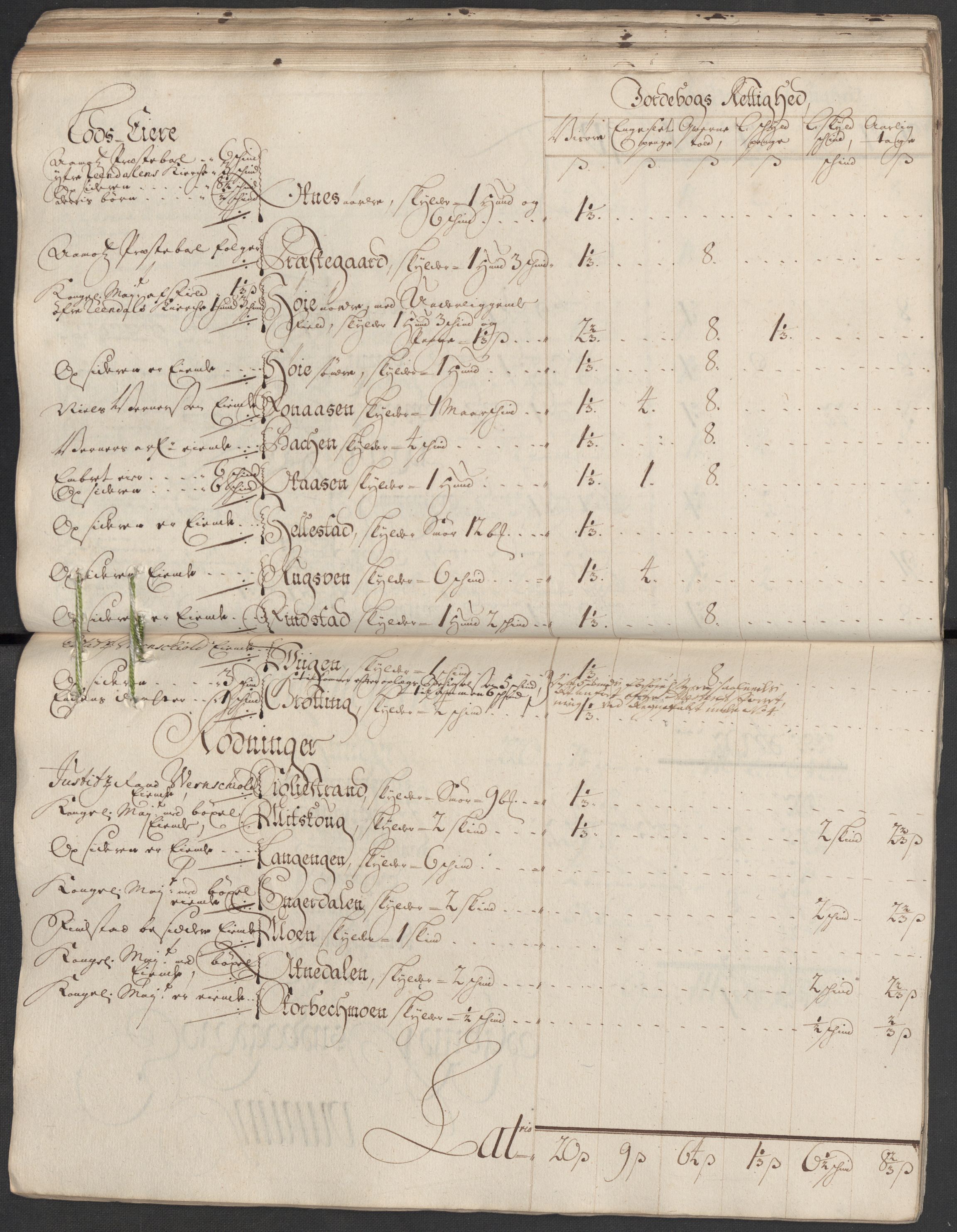 Rentekammeret inntil 1814, Reviderte regnskaper, Fogderegnskap, AV/RA-EA-4092/R13/L0857: Fogderegnskap Solør, Odal og Østerdal, 1718, p. 93
