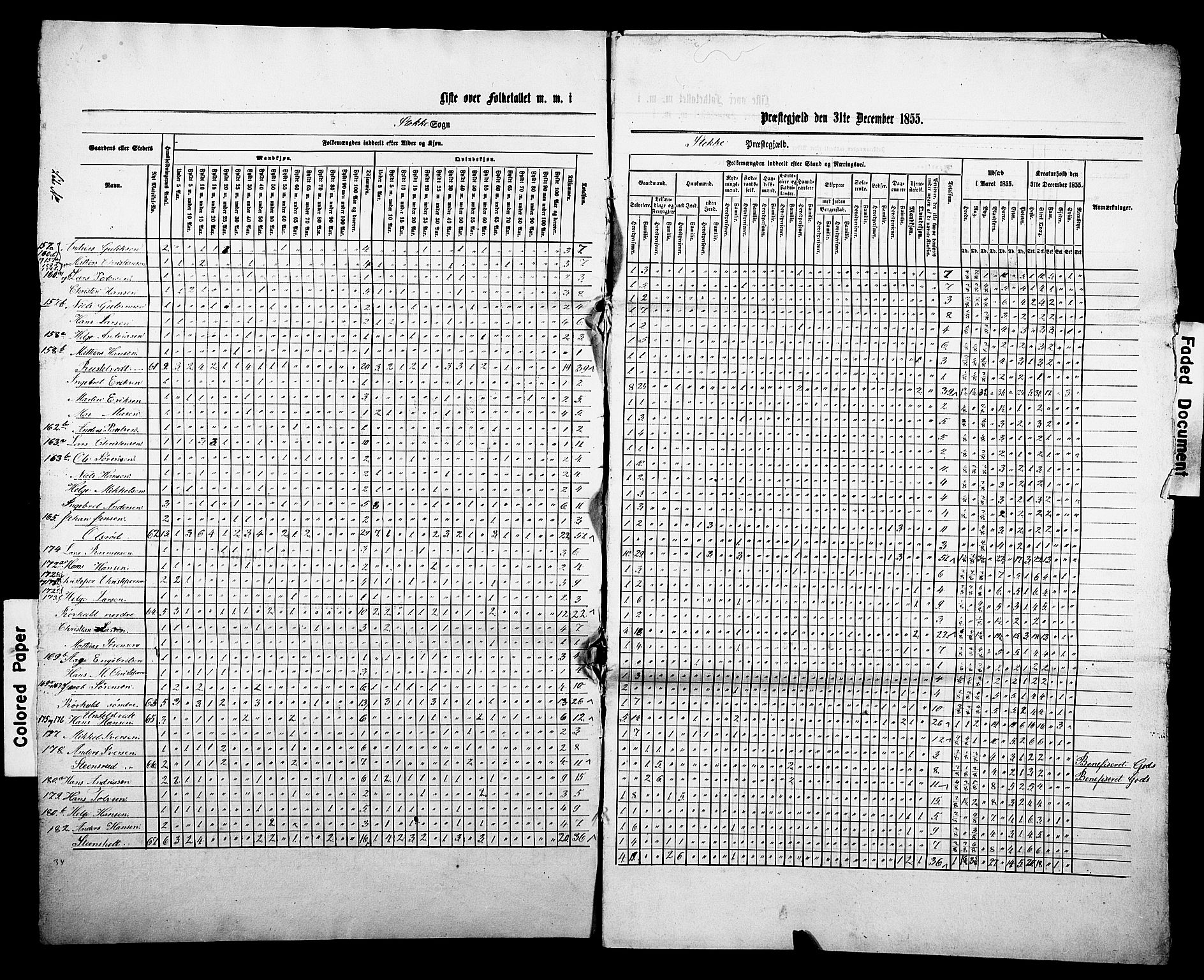 , Census 1855 for Stokke, 1855, p. 15