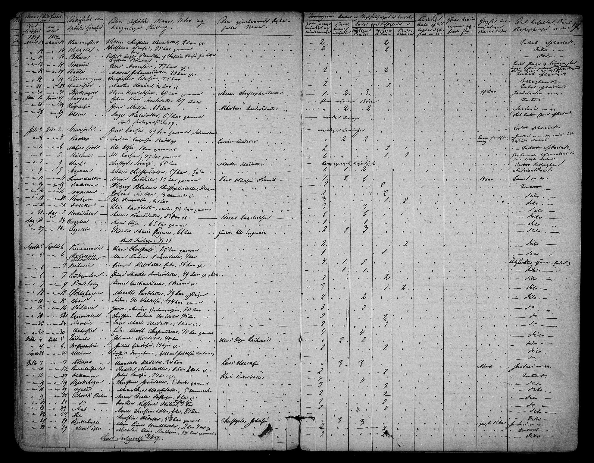 Eidsvoll lensmannskontor, AV/SAO-A-10266a/H/Ha/Haa/L0001: Dødsfallsprotokoll, 1855-1871, p. 17