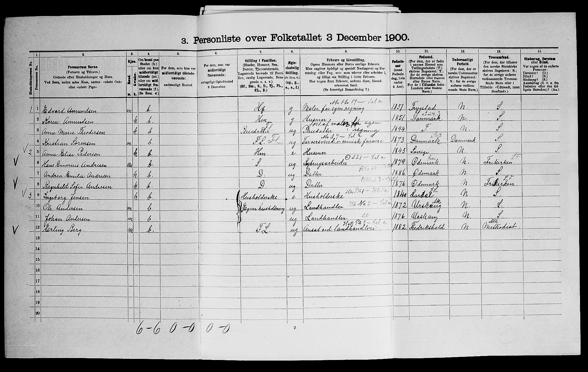 SAO, 1900 census for Eidsberg, 1900