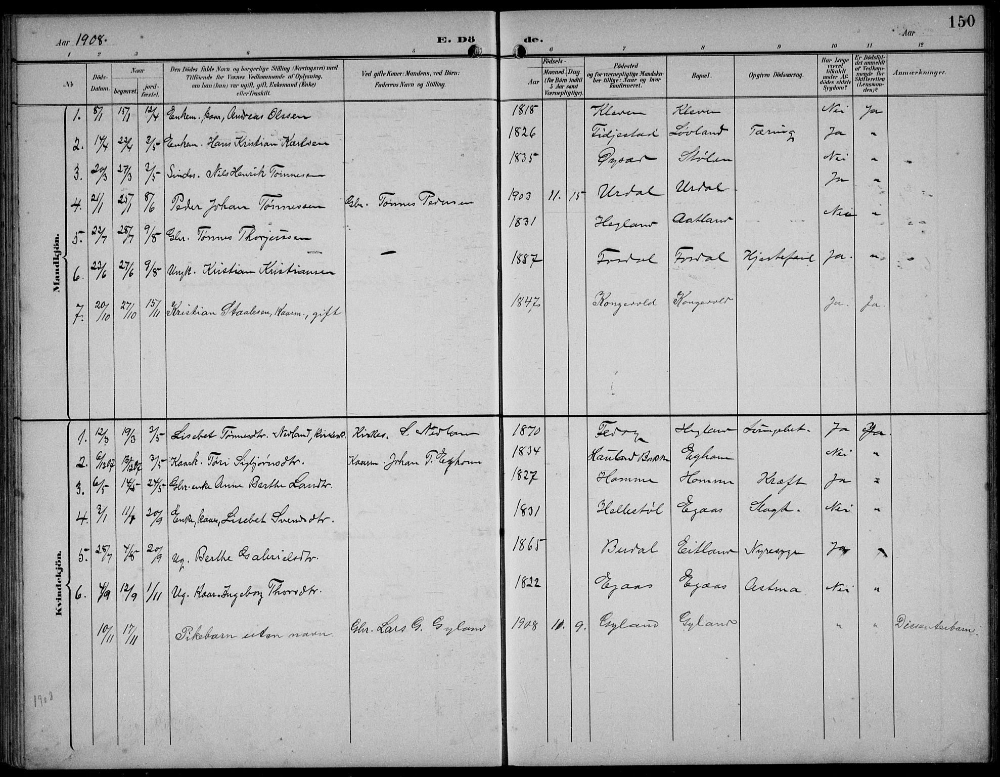 Bakke sokneprestkontor, SAK/1111-0002/F/Fb/Fbb/L0004: Parish register (copy) no. B 4, 1896-1927, p. 150
