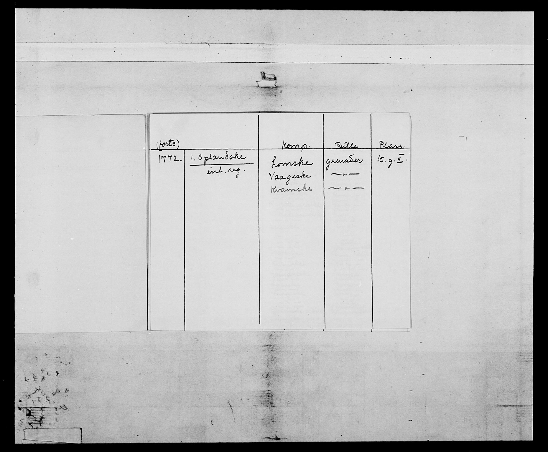 Generalitets- og kommissariatskollegiet, Det kongelige norske kommissariatskollegium, AV/RA-EA-5420/E/Eh/L0058: 1. Opplandske nasjonale infanteriregiment, 1772-1774, p. 3