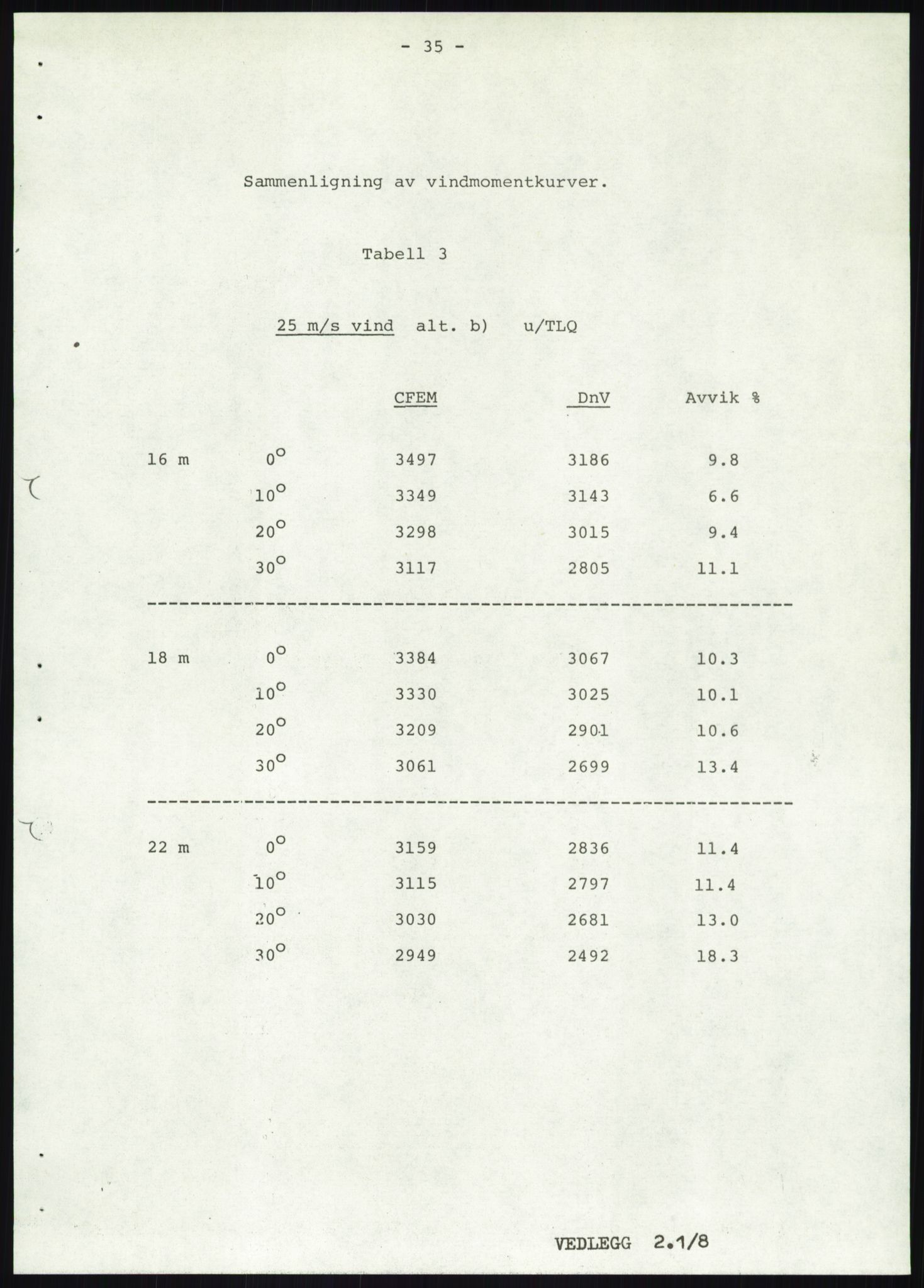 Justisdepartementet, Granskningskommisjonen ved Alexander Kielland-ulykken 27.3.1980, AV/RA-S-1165/D/L0019: S Værforhold (Doku.liste + S1-S5 av 5)/ T (T1-T2)/ U Stabilitet (Doku.liste + U1-U5 av 5), 1980-1981, p. 852