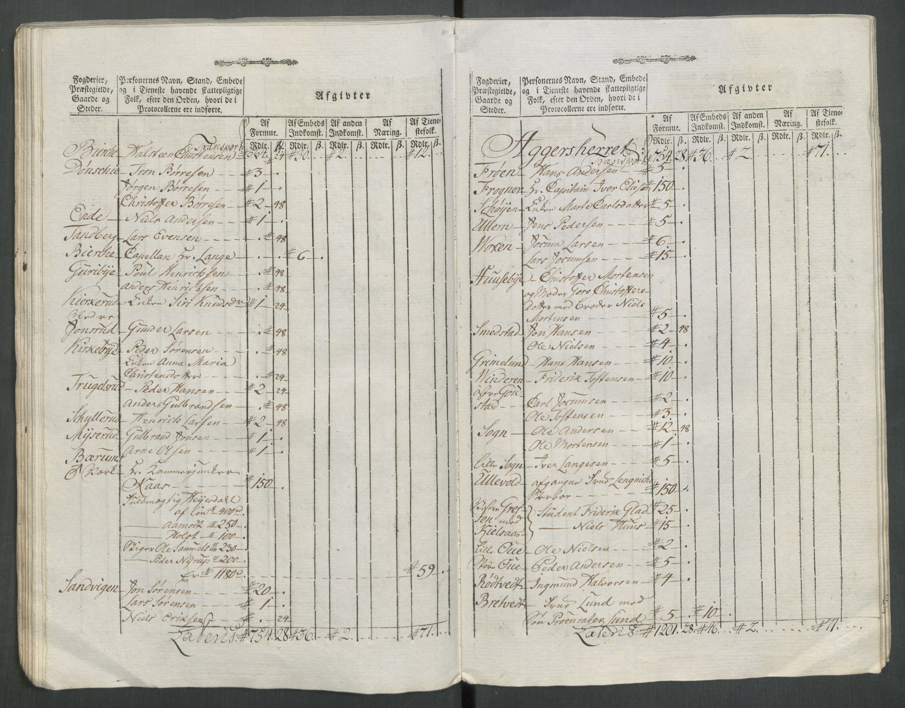 Rentekammeret inntil 1814, Reviderte regnskaper, Mindre regnskaper, AV/RA-EA-4068/Rf/Rfe/L0062: Øvre Romerike fogderi, Øvre Telemark fogderi, 1789, p. 289