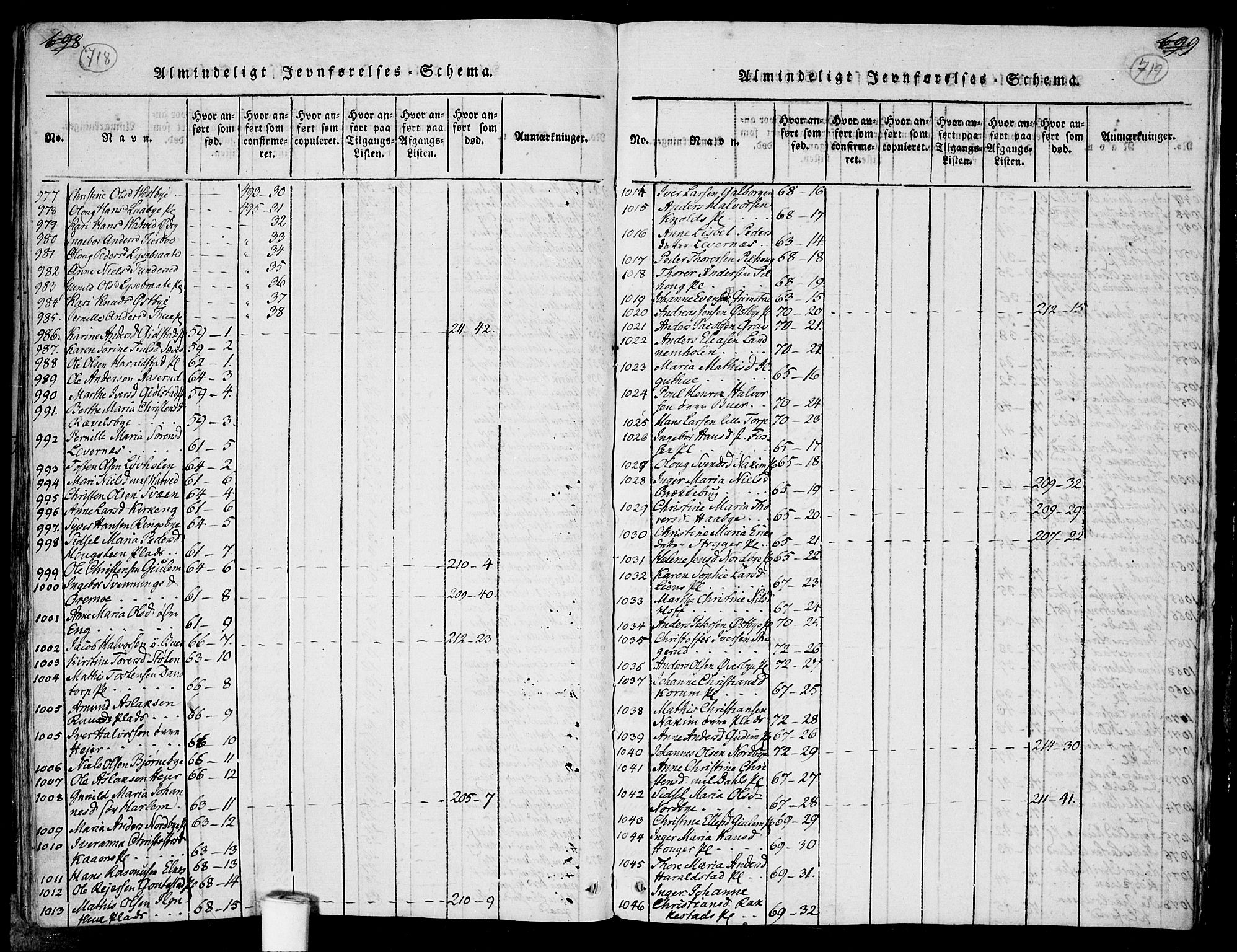 Rakkestad prestekontor Kirkebøker, AV/SAO-A-2008/F/Fa/L0006: Parish register (official) no. I 6, 1814-1824, p. 718-719