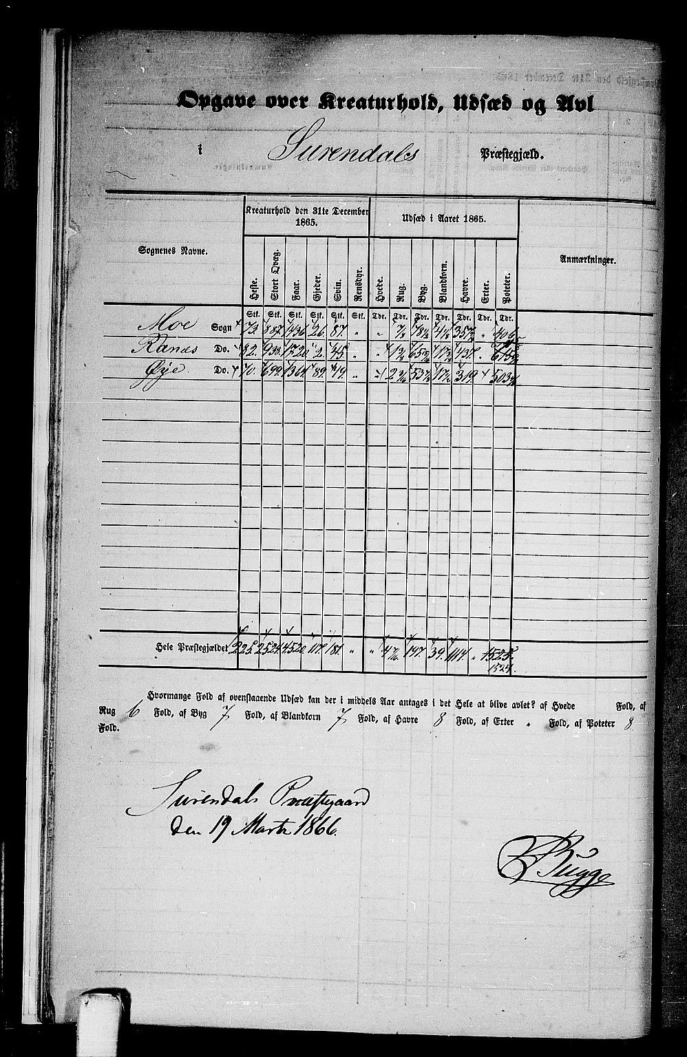 RA, 1865 census for Surnadal, 1865, p. 9