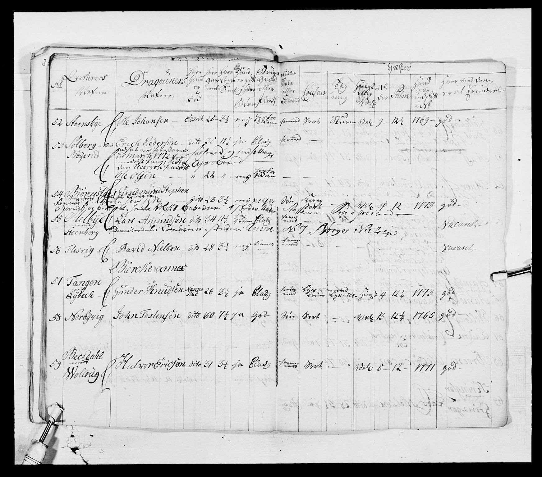 Generalitets- og kommissariatskollegiet, Det kongelige norske kommissariatskollegium, AV/RA-EA-5420/E/Eh/L0003: 1. Sønnafjelske dragonregiment, 1767-1812, p. 594