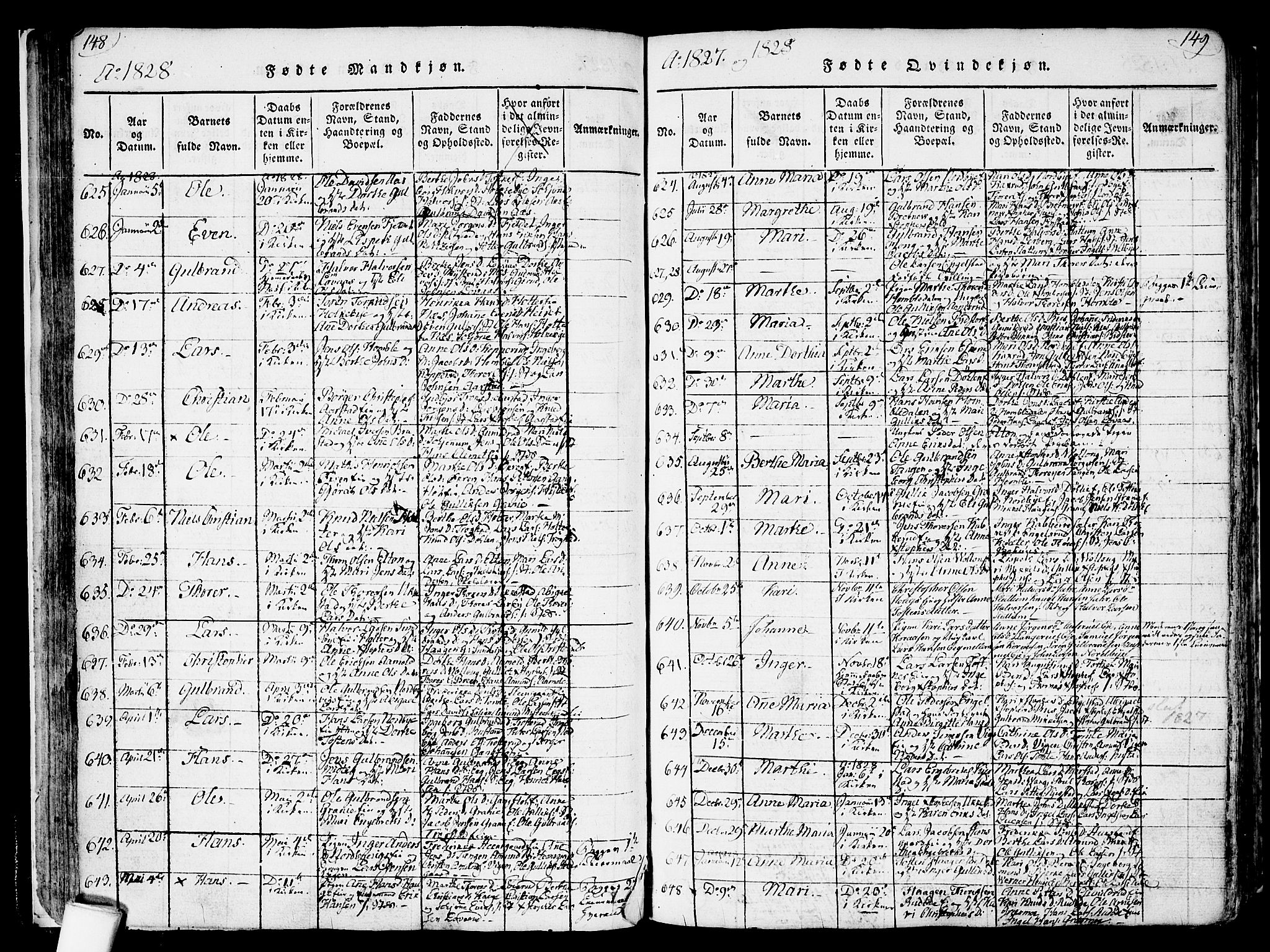 Nannestad prestekontor Kirkebøker, SAO/A-10414a/F/Fa/L0009: Parish register (official) no. I 9, 1815-1840, p. 148-149
