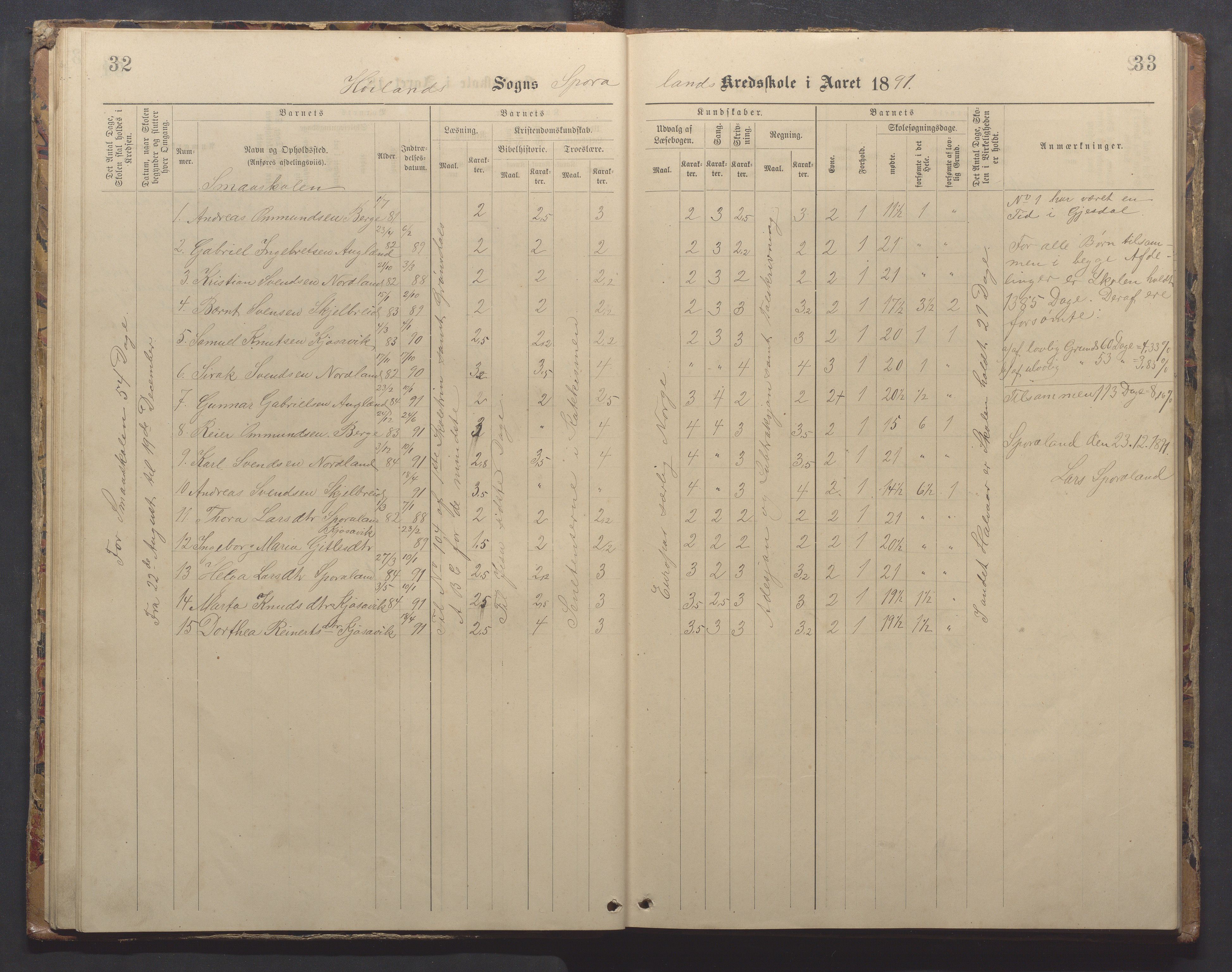 Høyland kommune - Sporaland skole, IKAR/K-100085/E/L0003: Skoleprotokoll, 1888-1910, p. 32-33