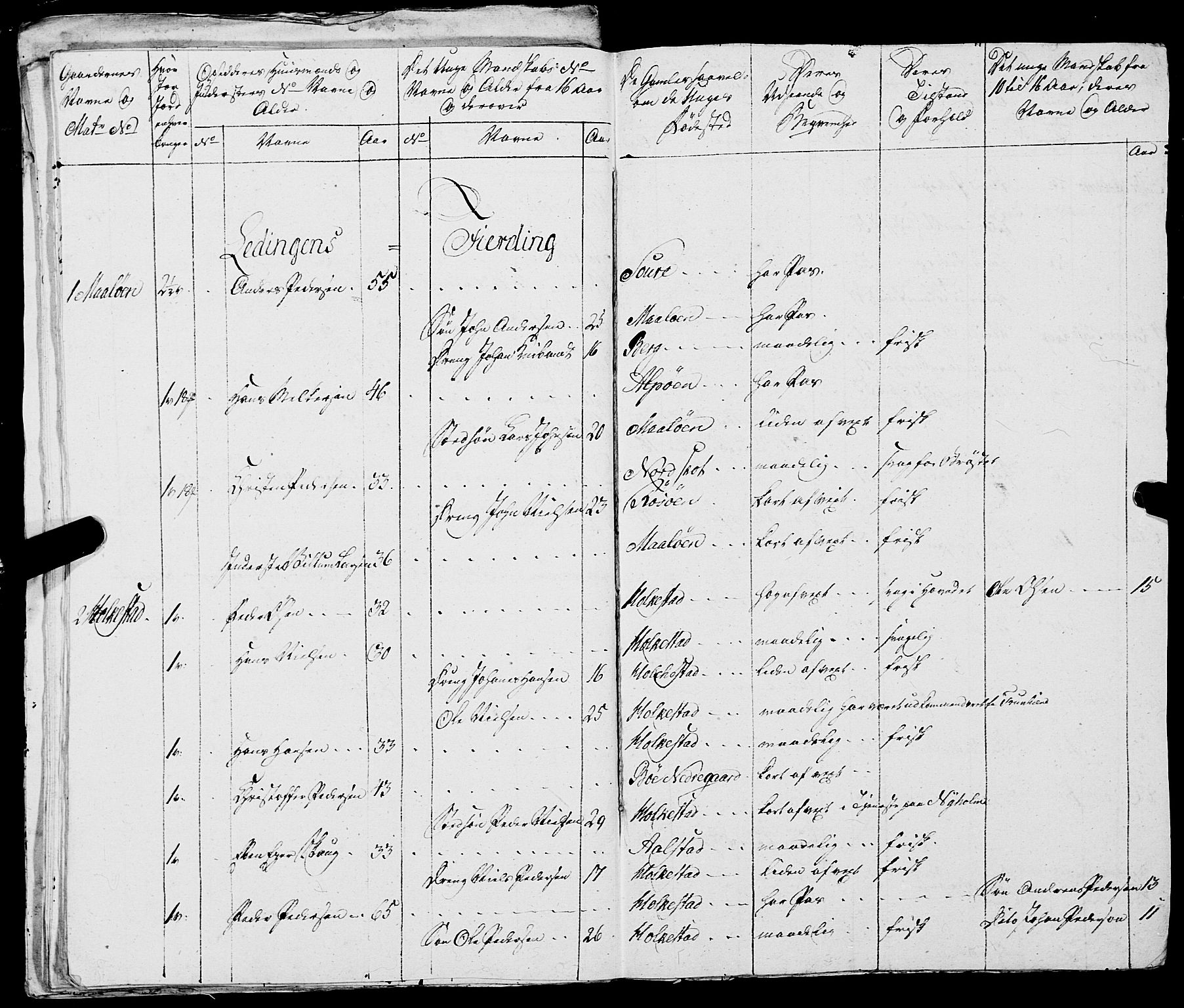 Fylkesmannen i Nordland, AV/SAT-A-0499/1.1/R/Ra/L0021: --, 1810-1836, p. 50