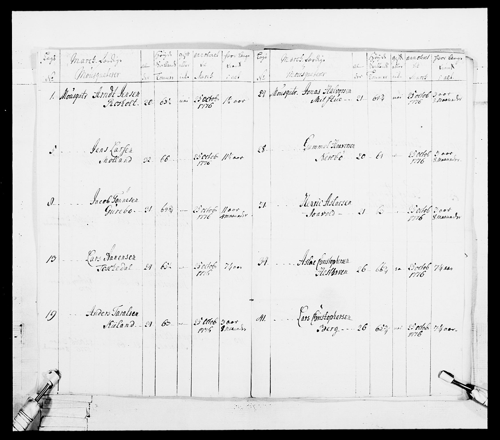 Generalitets- og kommissariatskollegiet, Det kongelige norske kommissariatskollegium, AV/RA-EA-5420/E/Eh/L0101: 1. Vesterlenske nasjonale infanteriregiment, 1766-1777, p. 458